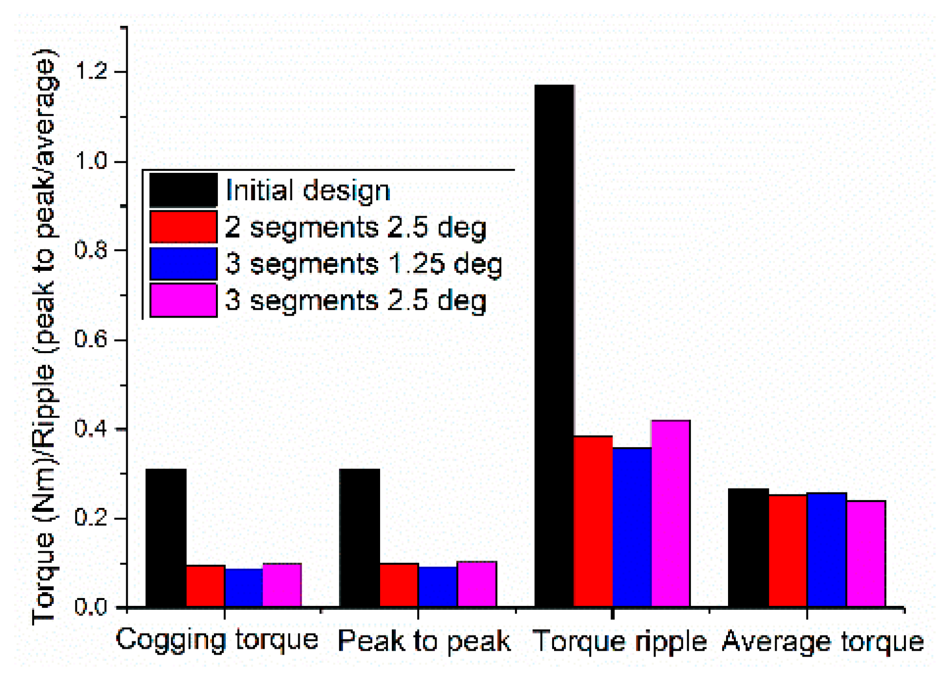 Energies 15 01285 g018