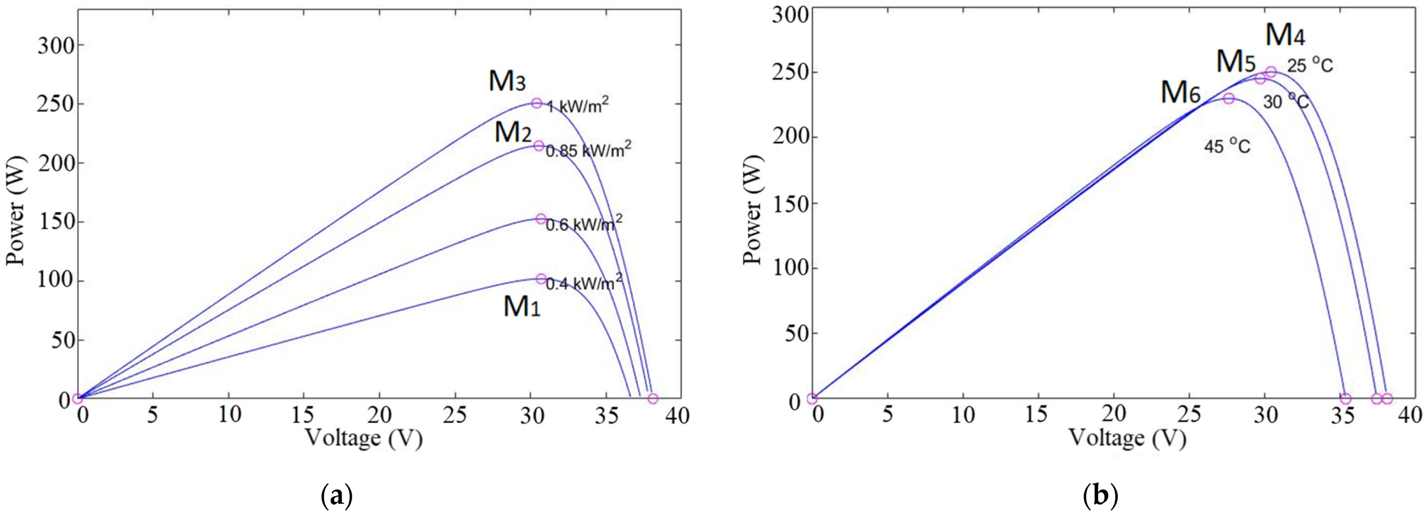 Energies 15 01286 g002