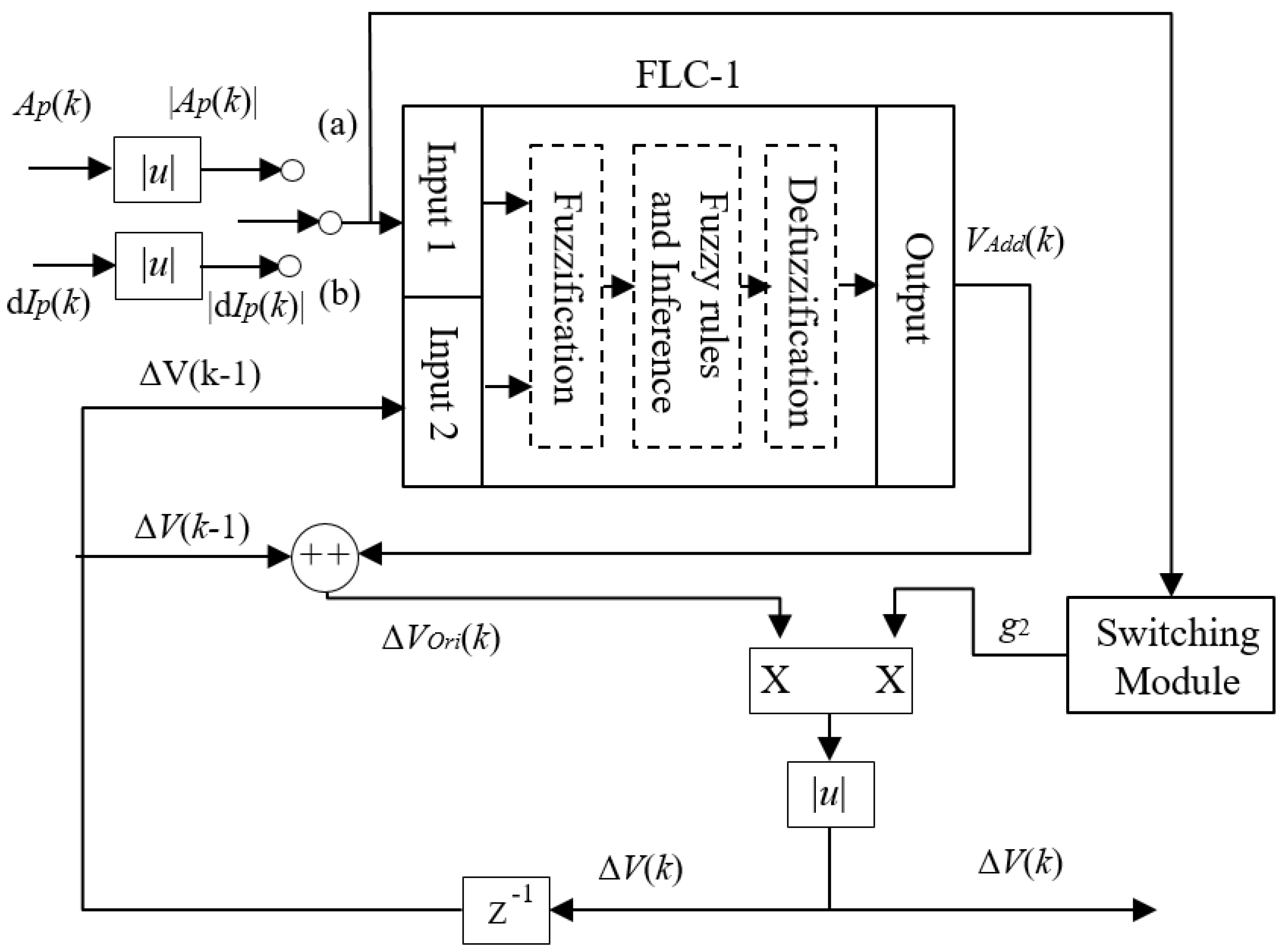 Energies 15 01286 g005