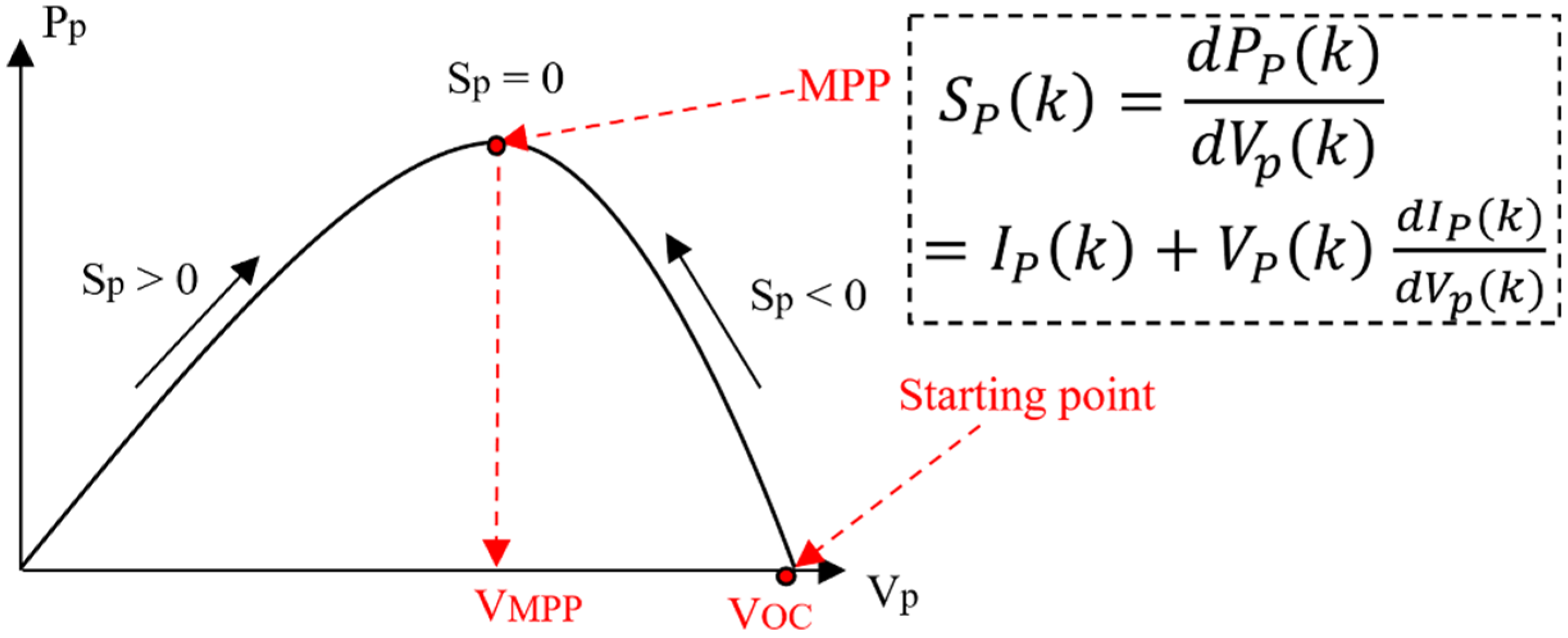 Energies 15 01286 g007