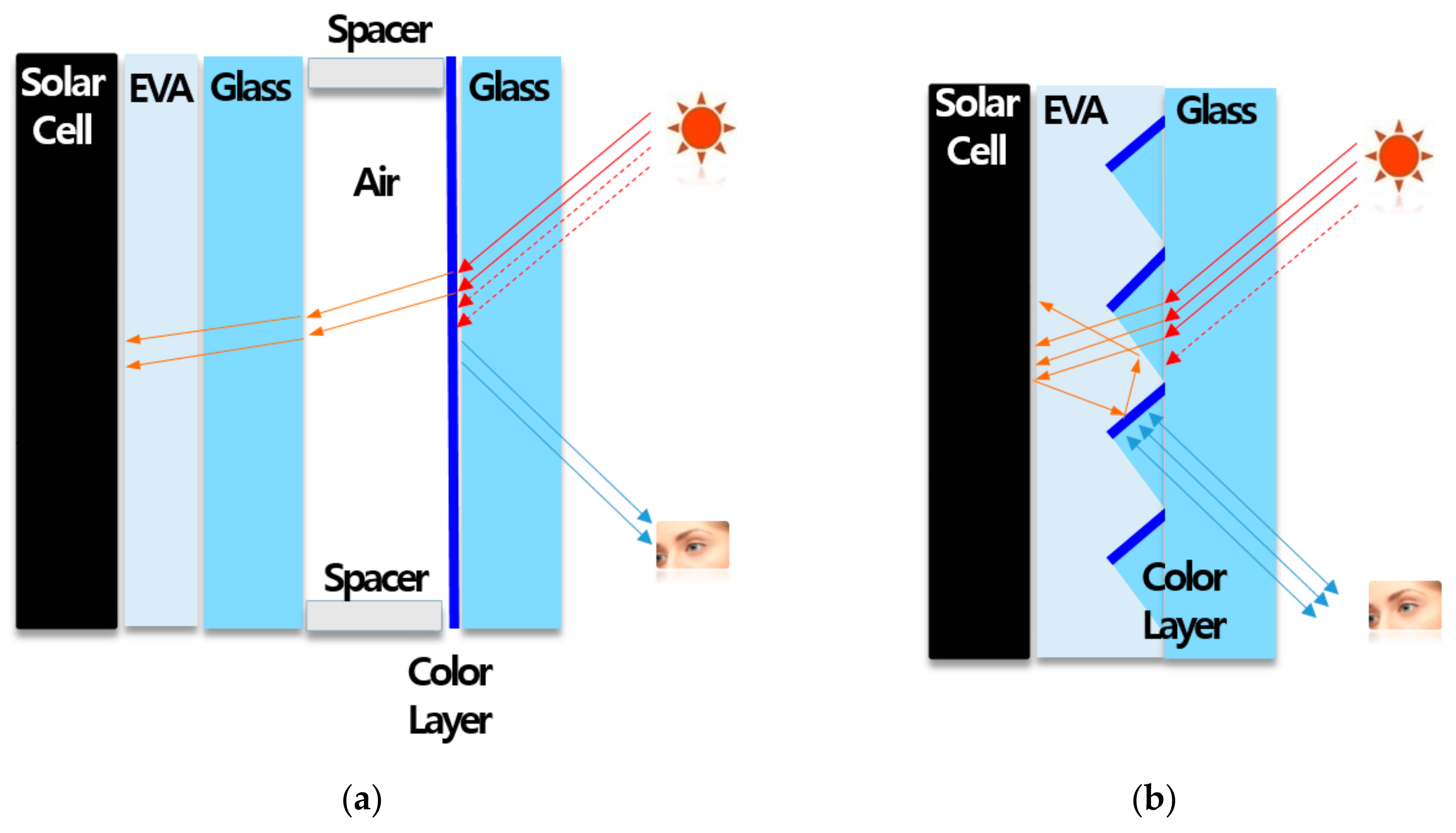 Energies 15 01288 g001