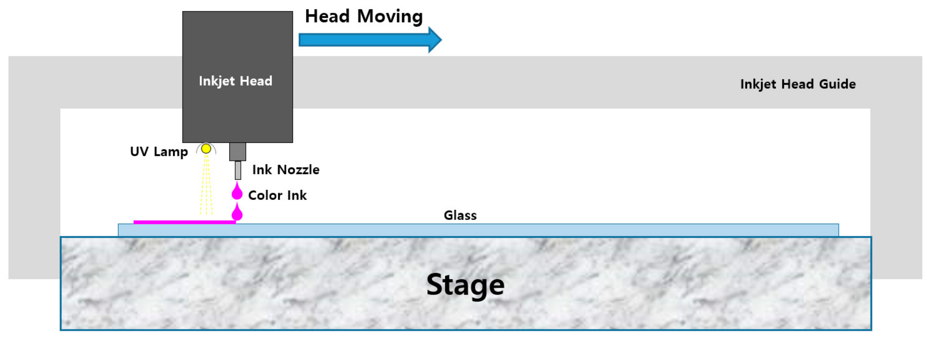 Energies 15 01288 g003