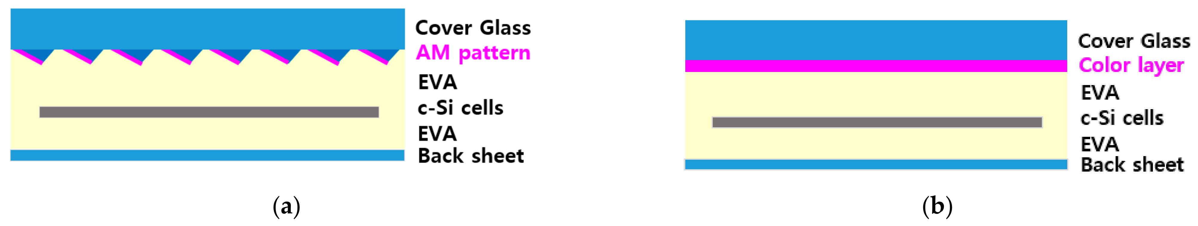 Energies 15 01288 g004