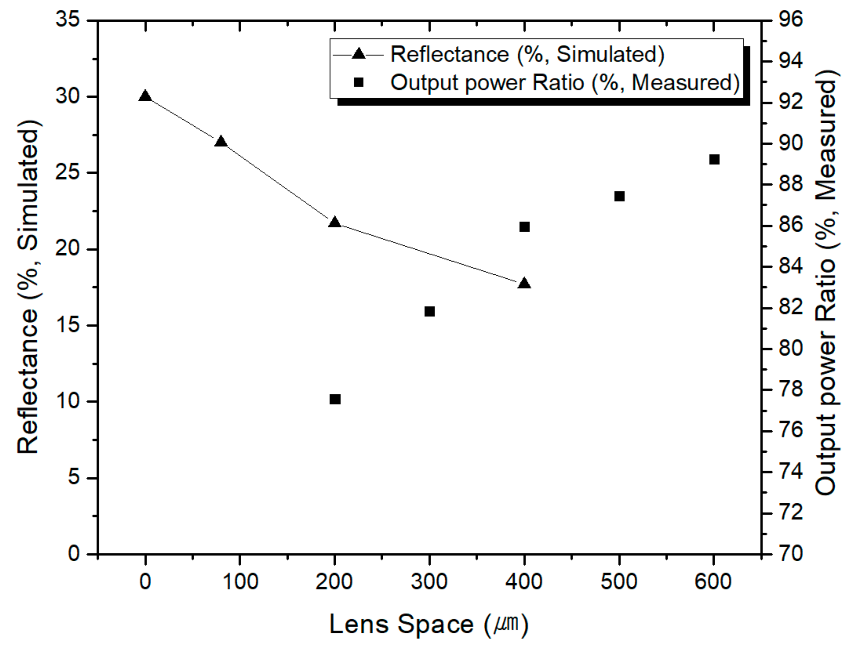 Energies 15 01288 g012