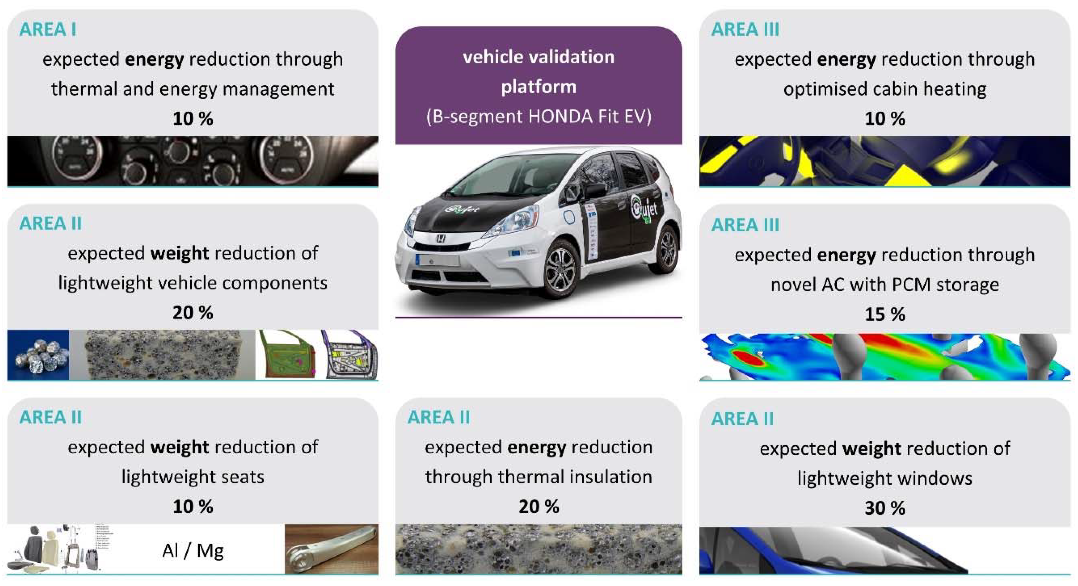 Energies 15 01290 g001 Energies 15 01290 g001
