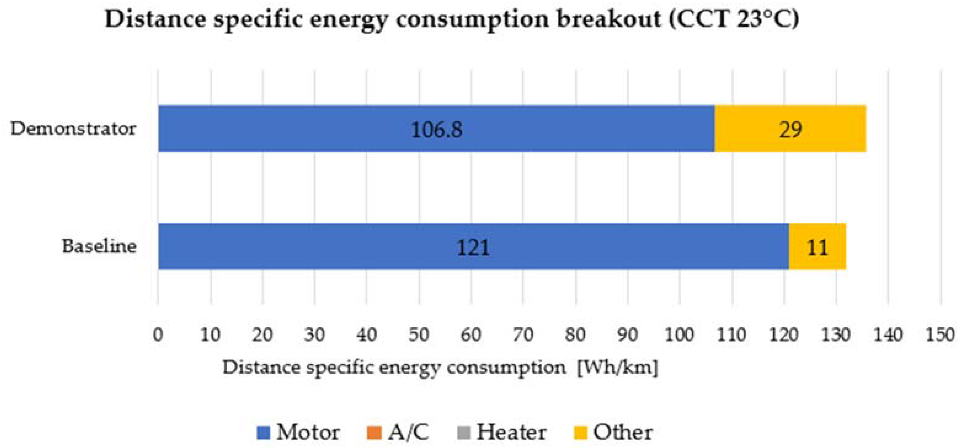 Energies 15 01290 g008 Energies 15 01290 g008