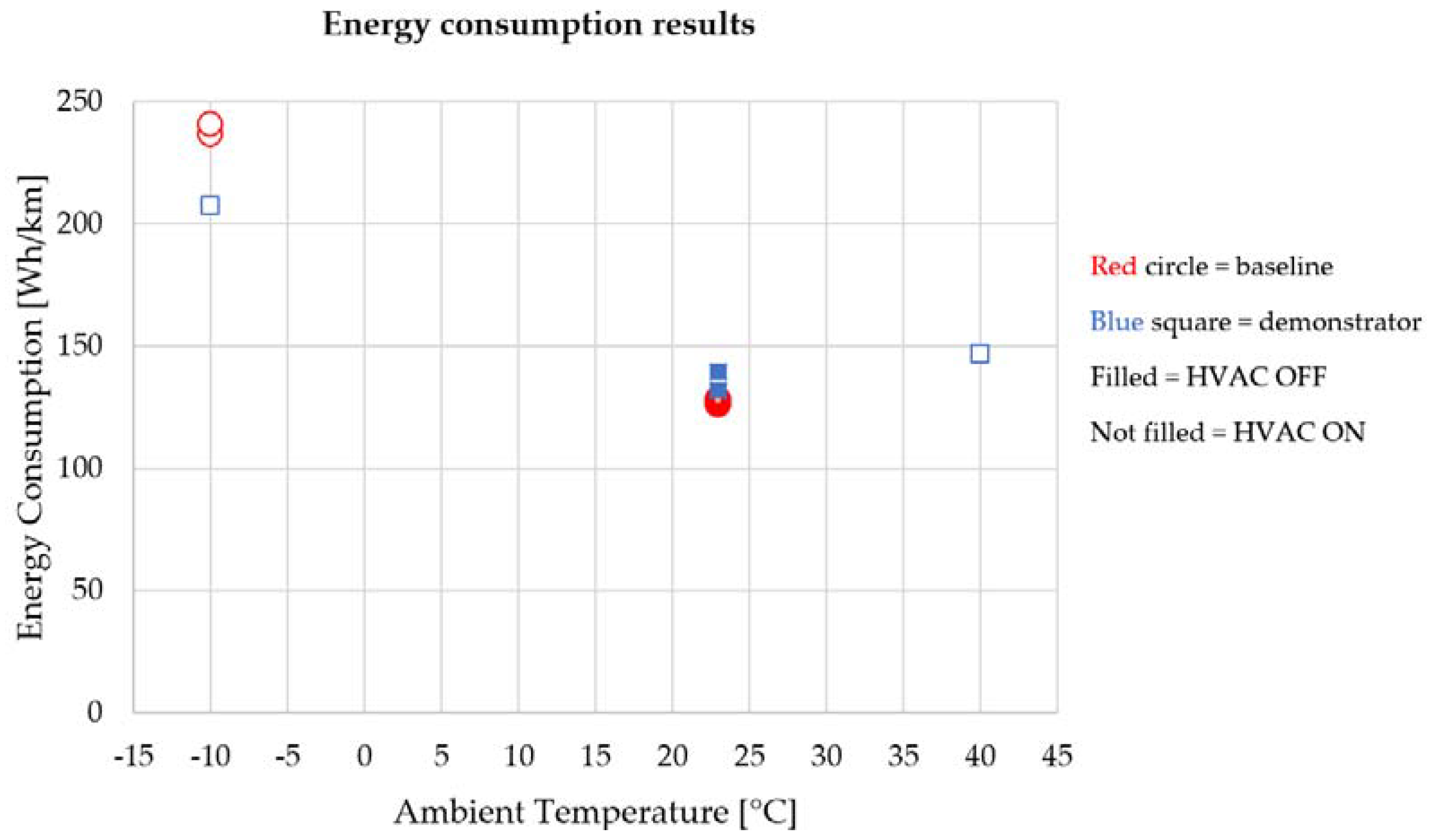 Energies 15 01290 g009 Energies 15 01290 g009