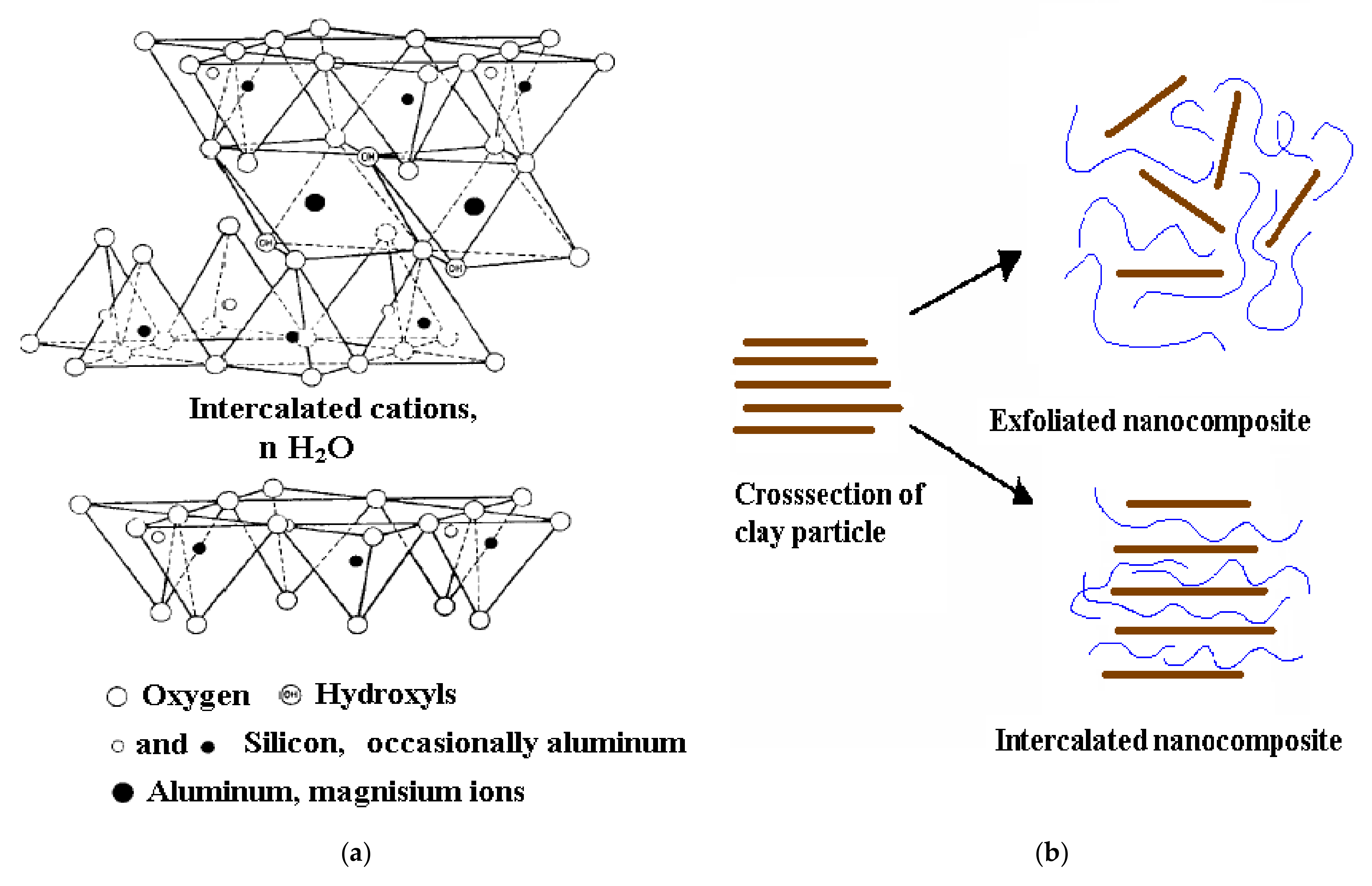 Energies 15 01291 g002