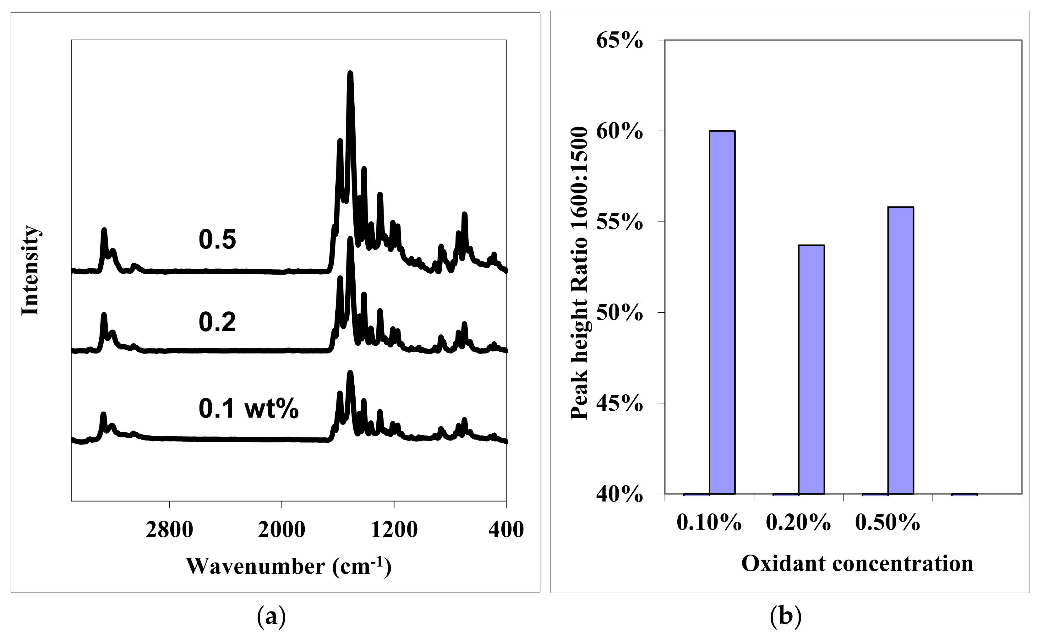 Energies 15 01291 g004