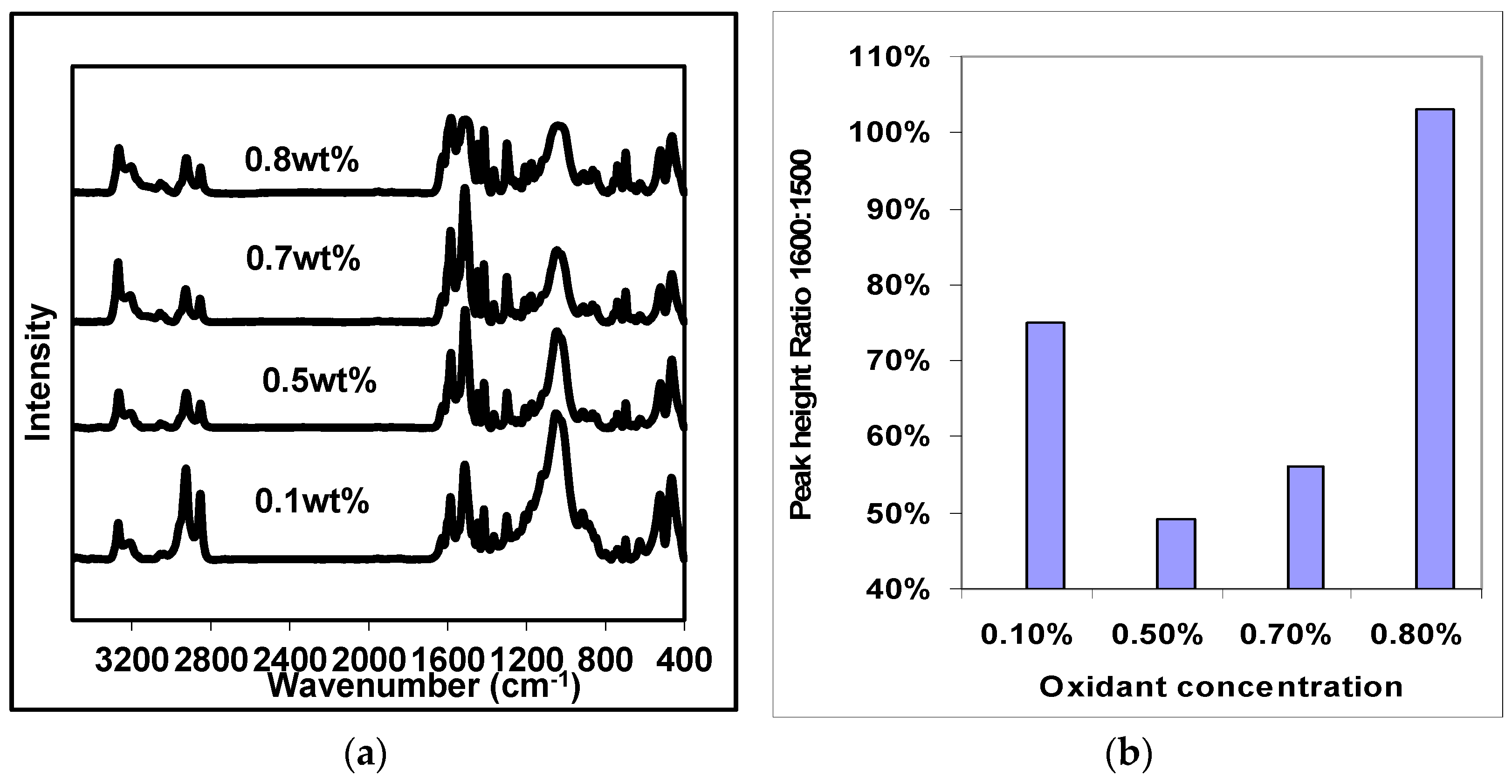 Energies 15 01291 g005