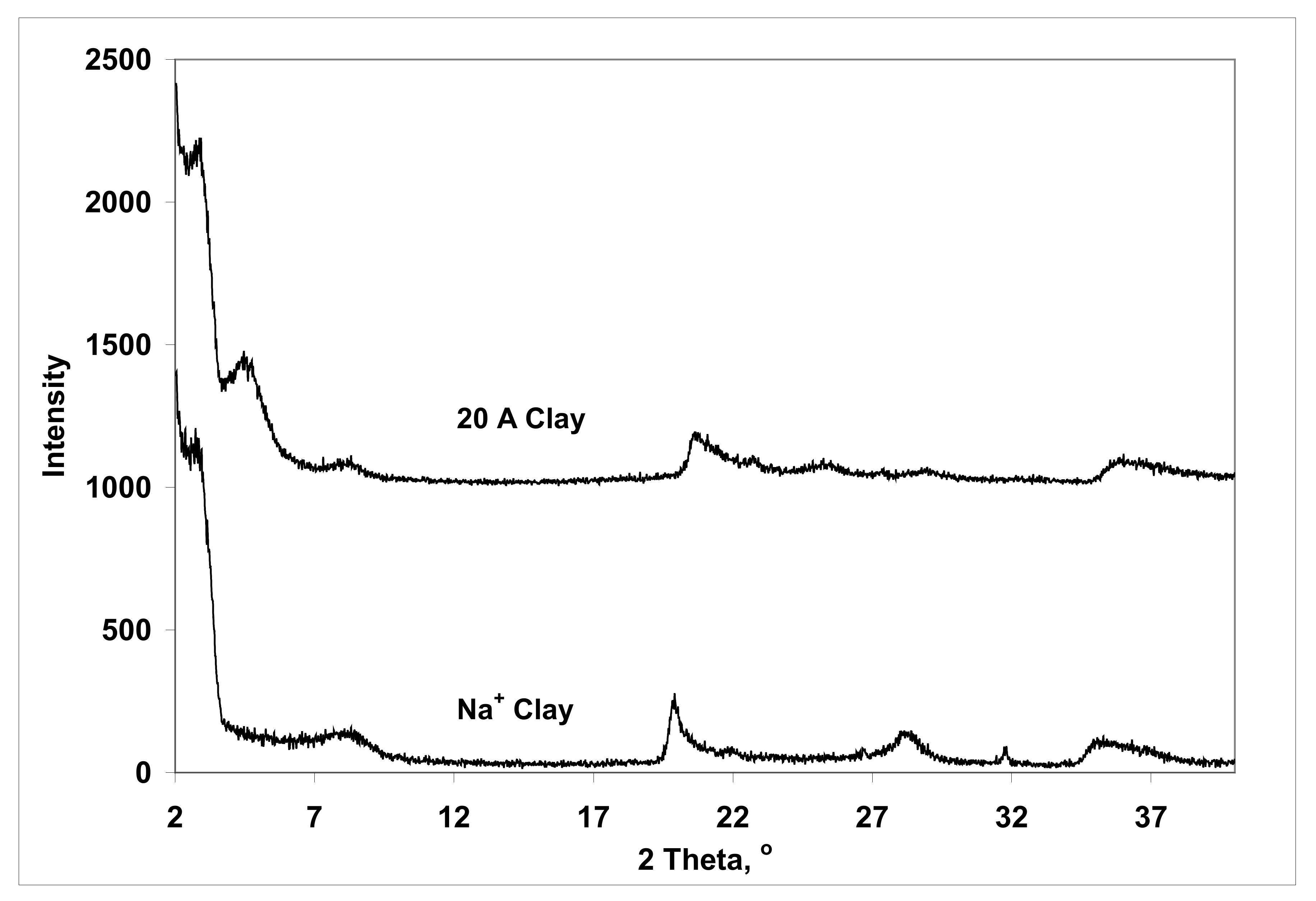 Energies 15 01291 g011
