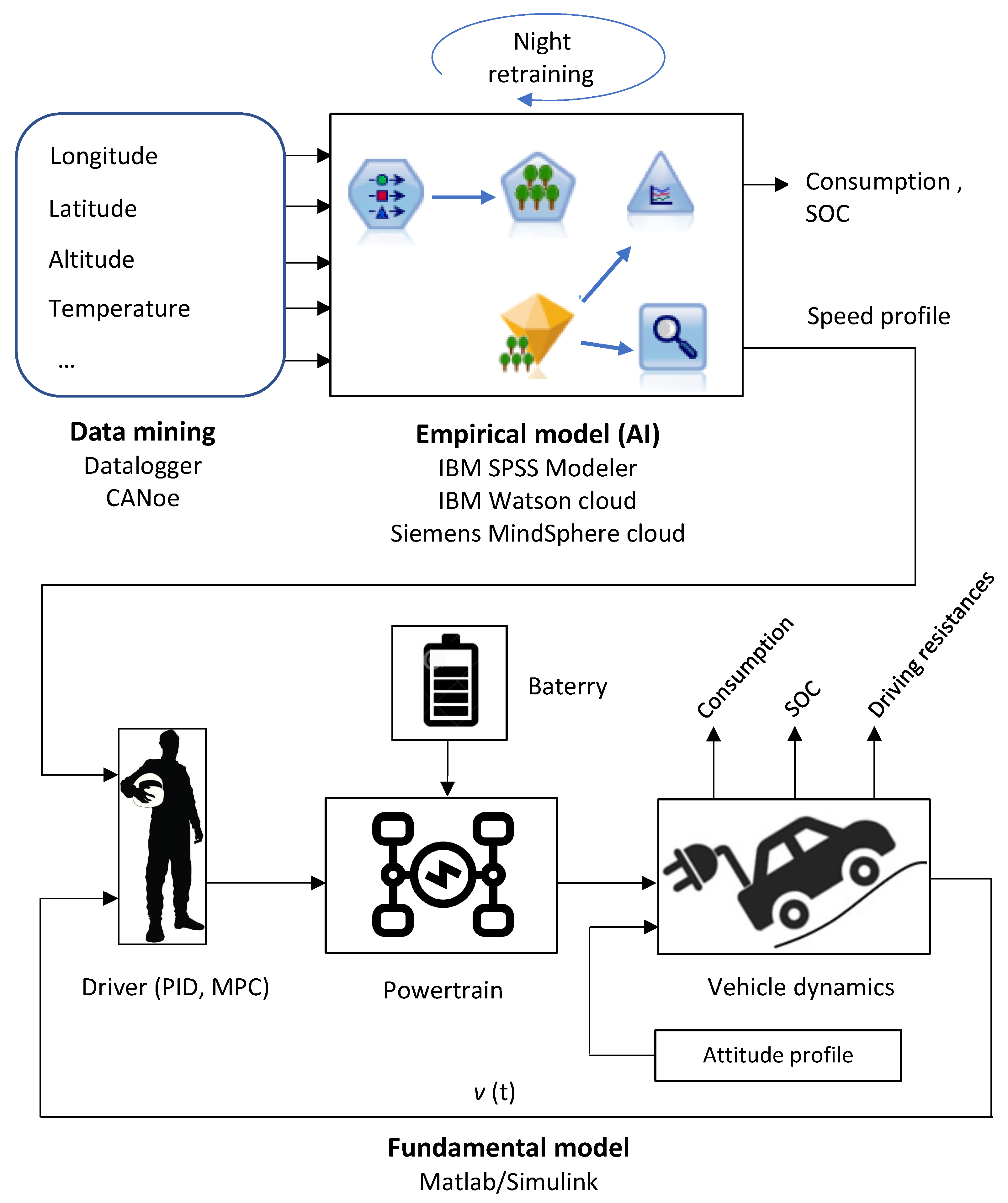 Energies 15 01300 g001 550