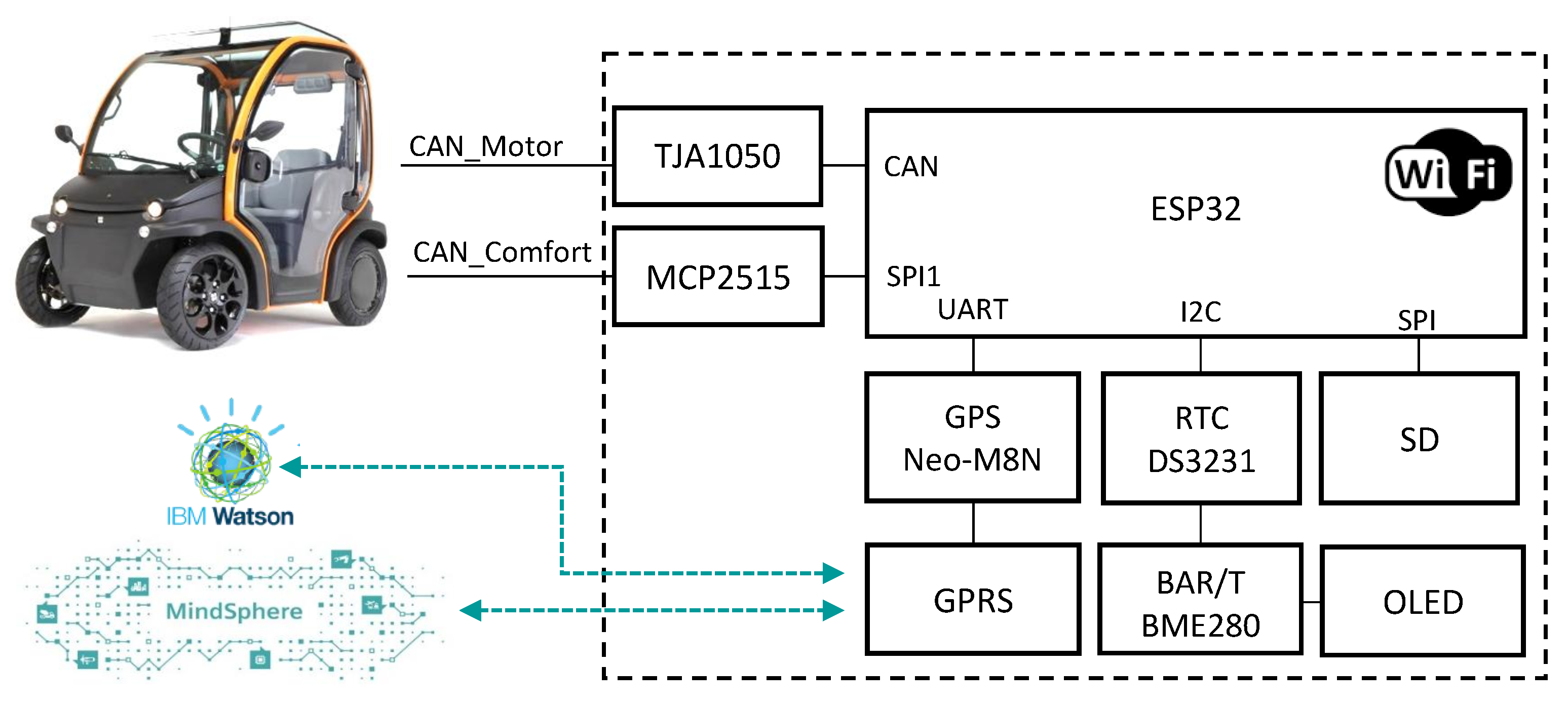Energies 15 01300 g002 550