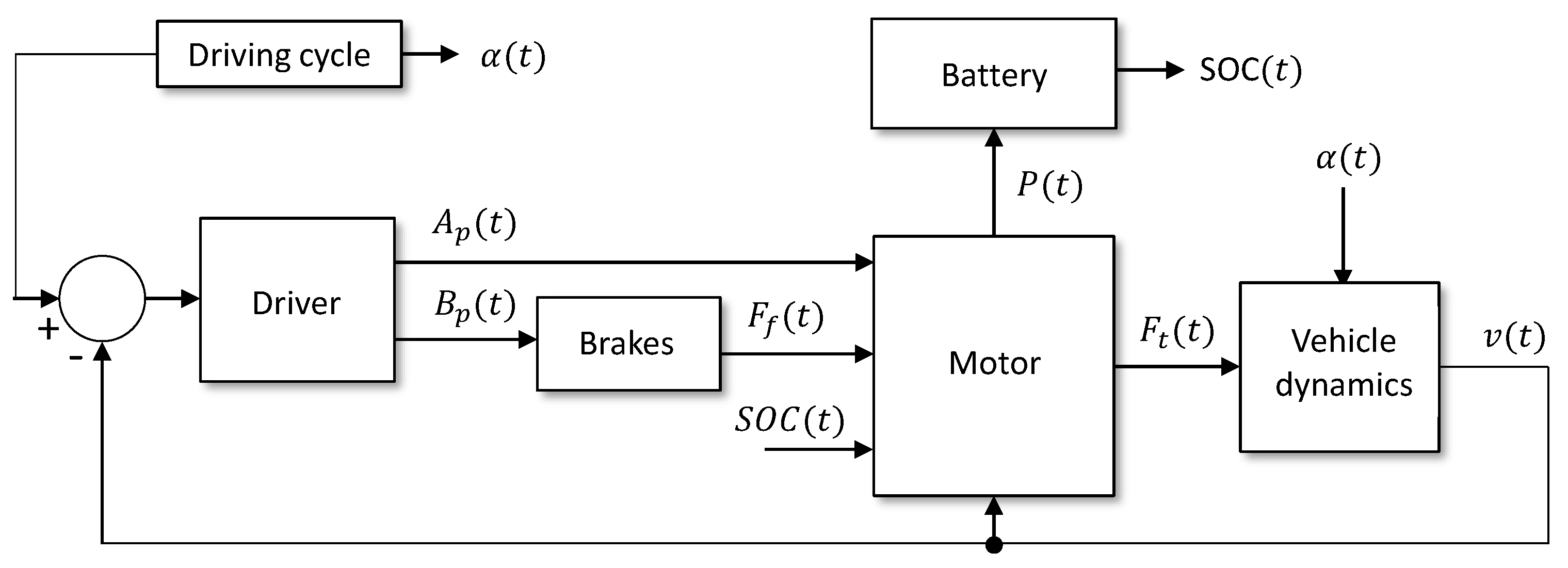 Energies 15 01300 g005 550