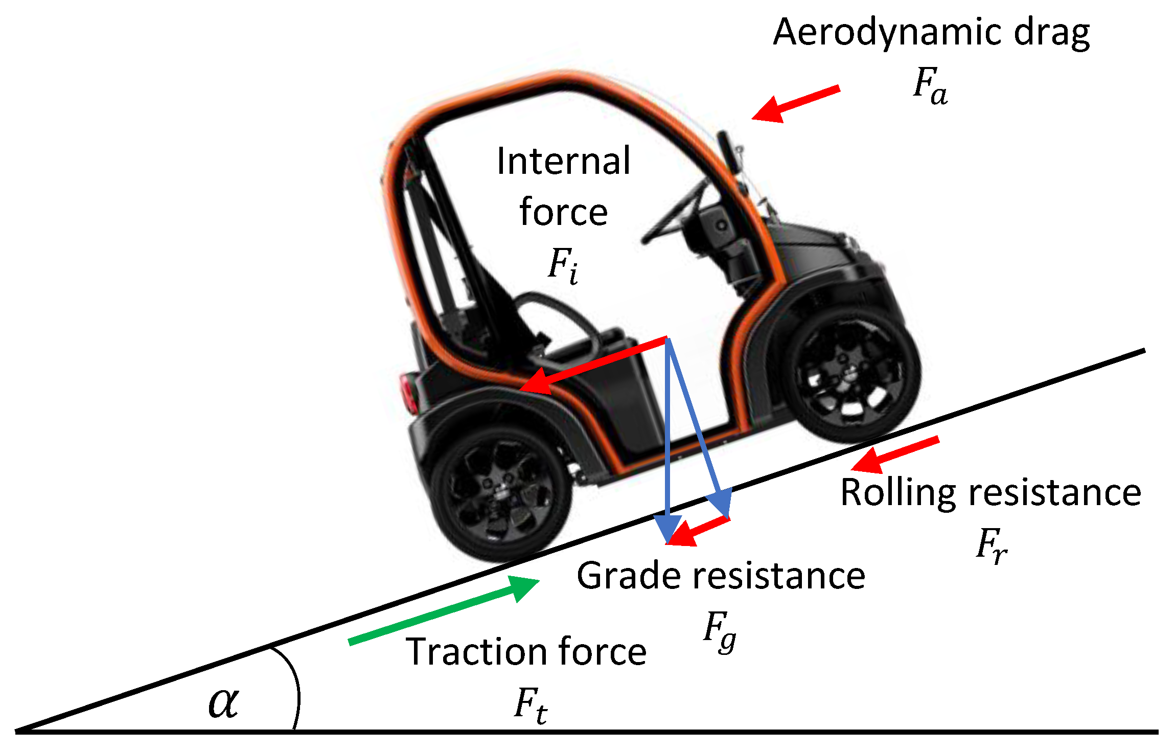 Energies 15 01300 g006 550