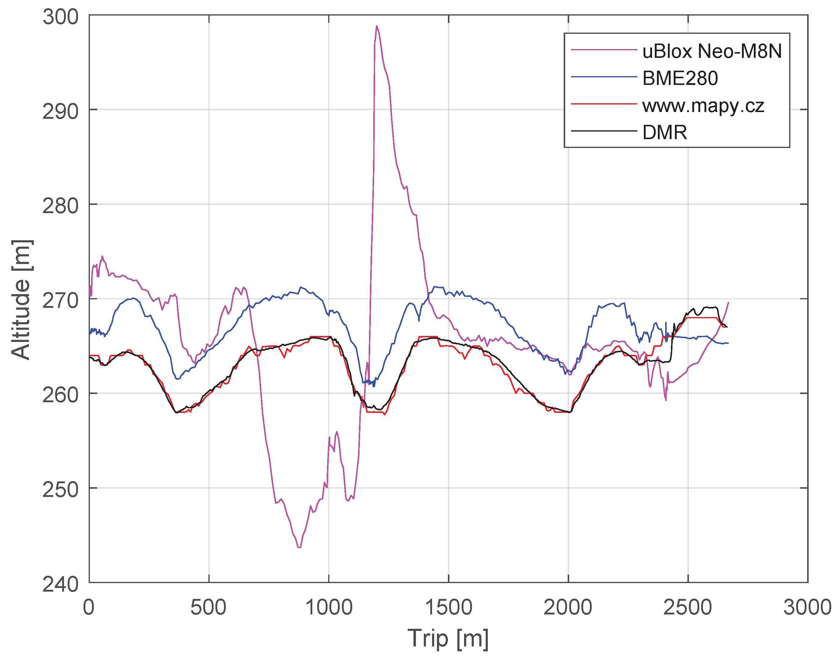 Energies 15 01300 g009 550