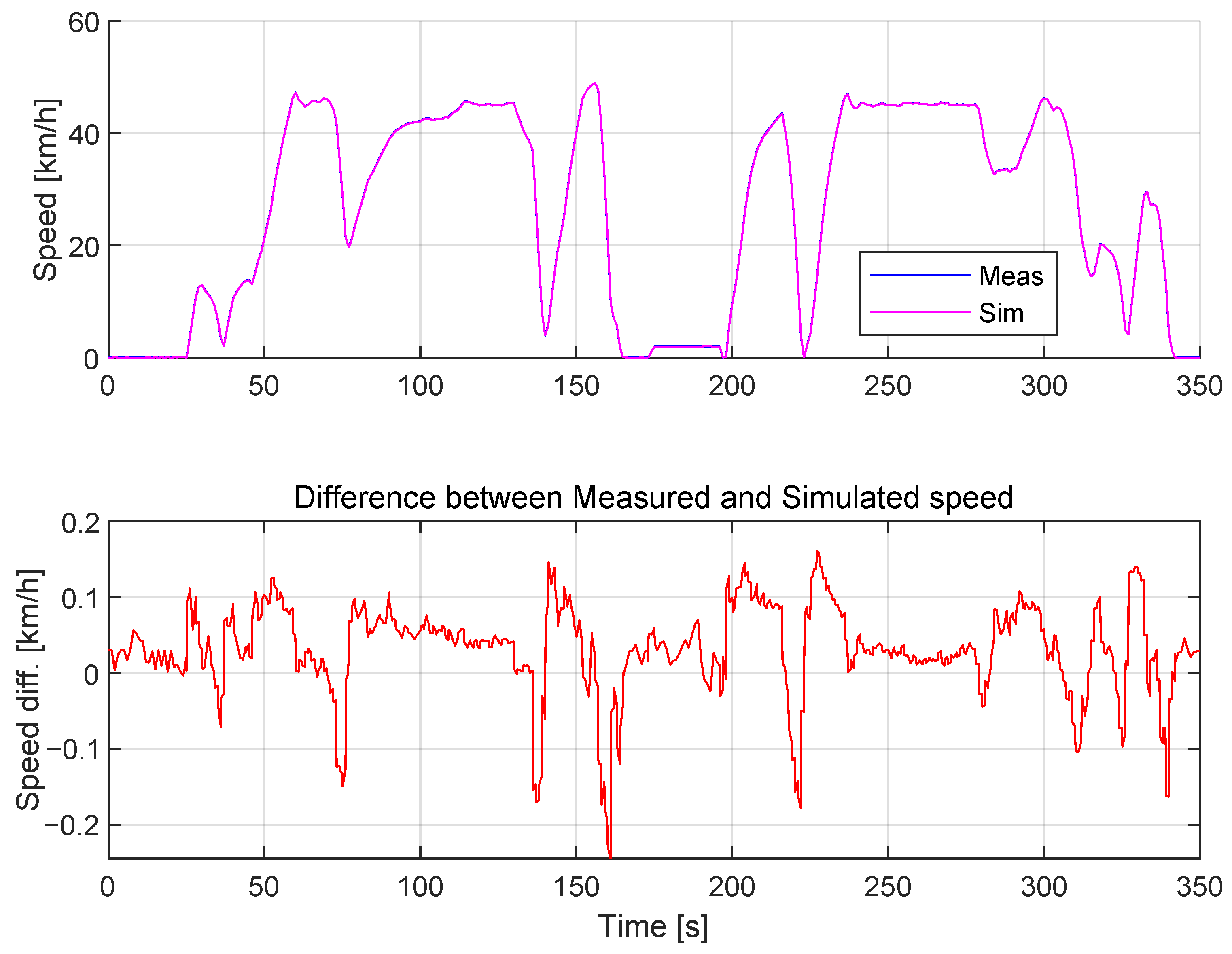 Energies 15 01300 g012 550