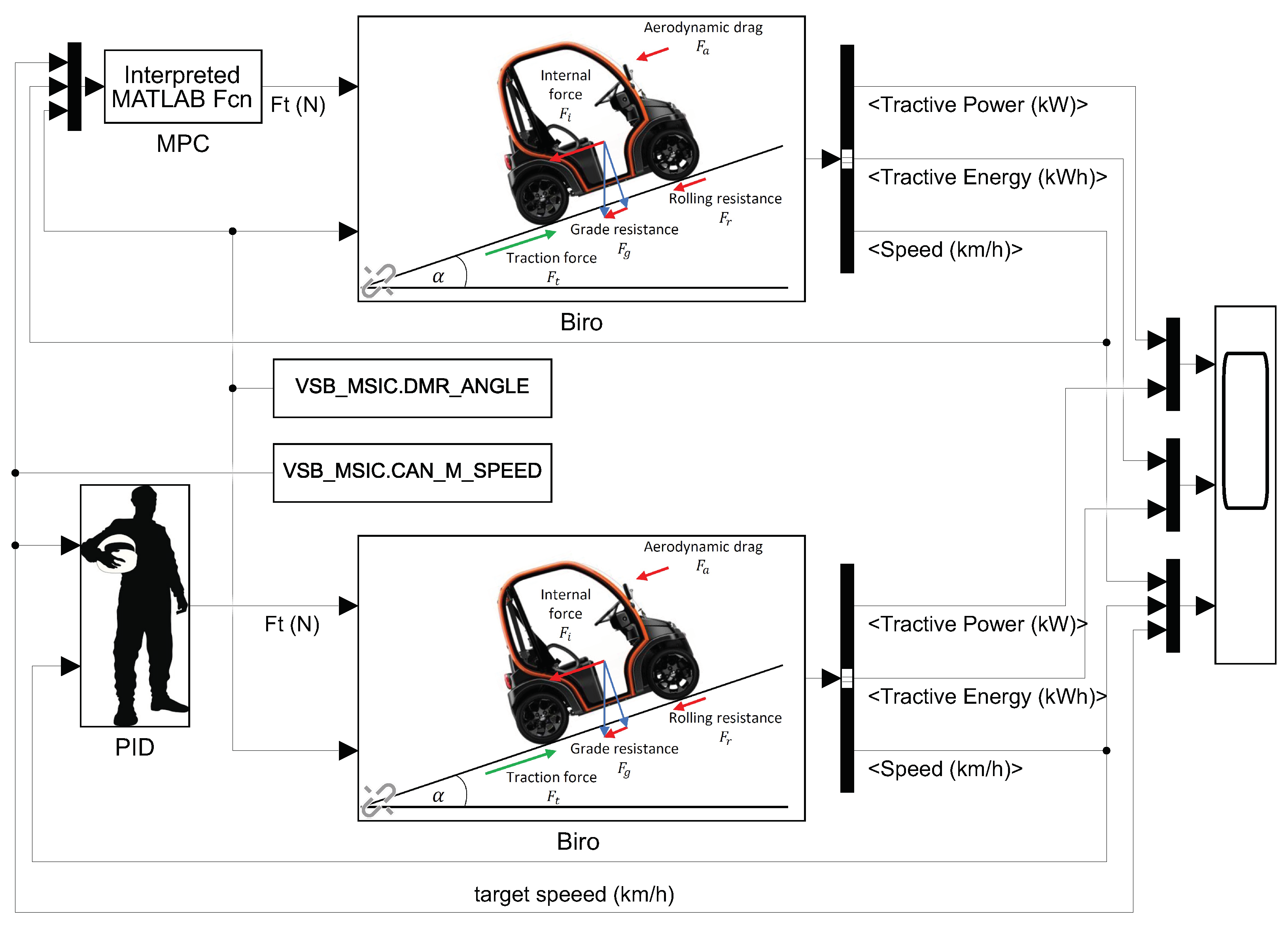 Energies 15 01300 g013 550