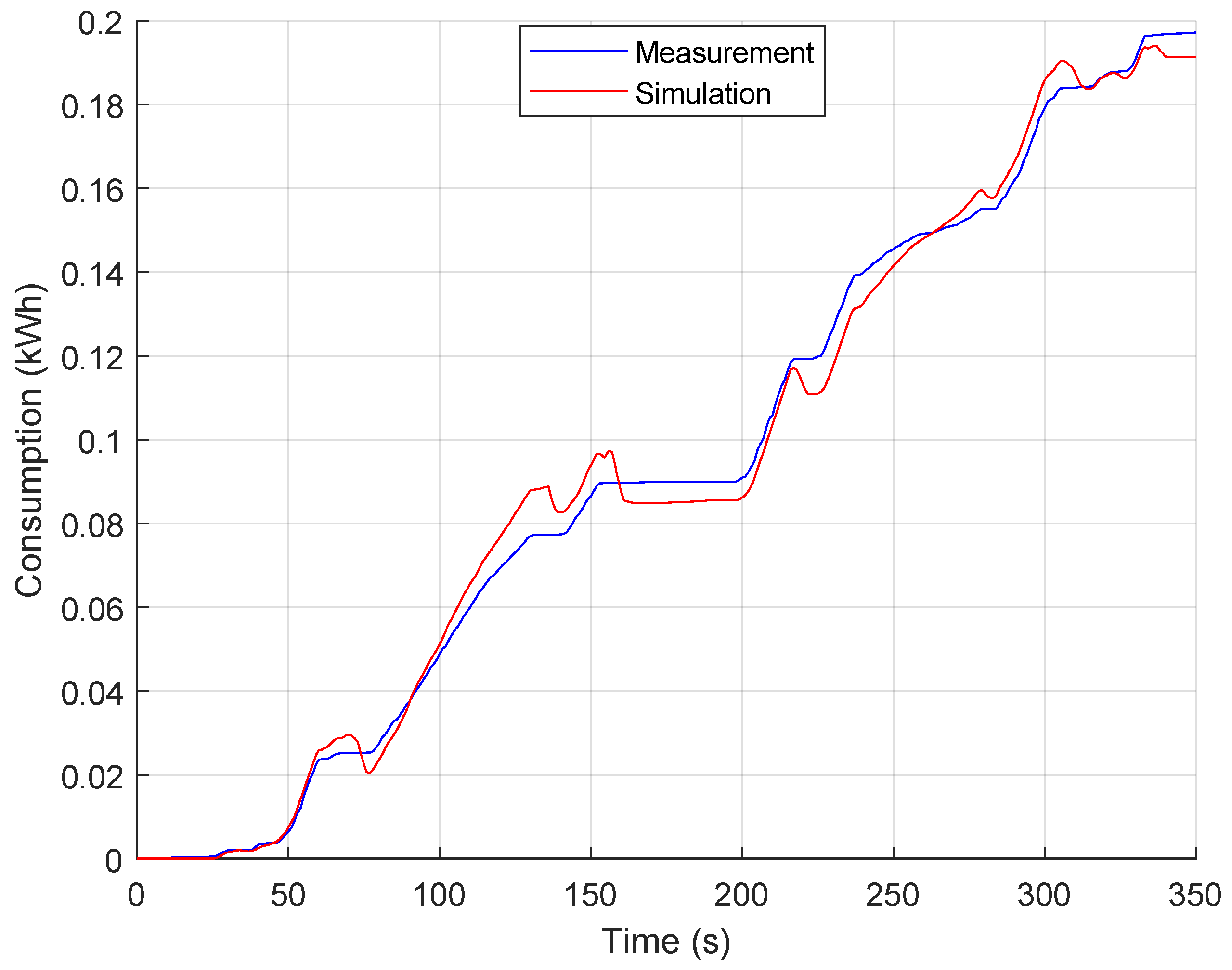 Energies 15 01300 g016 550