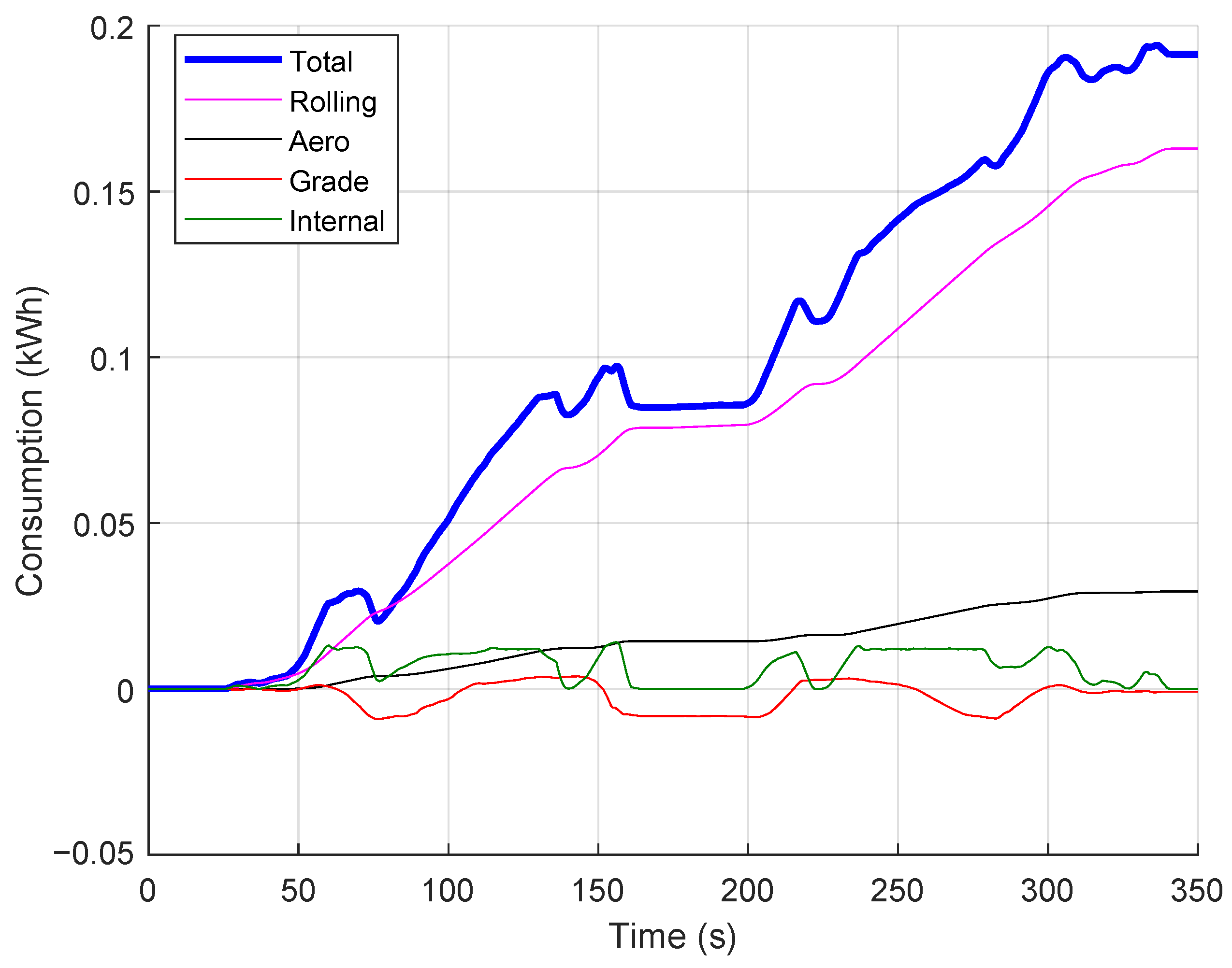 Energies 15 01300 g017 550