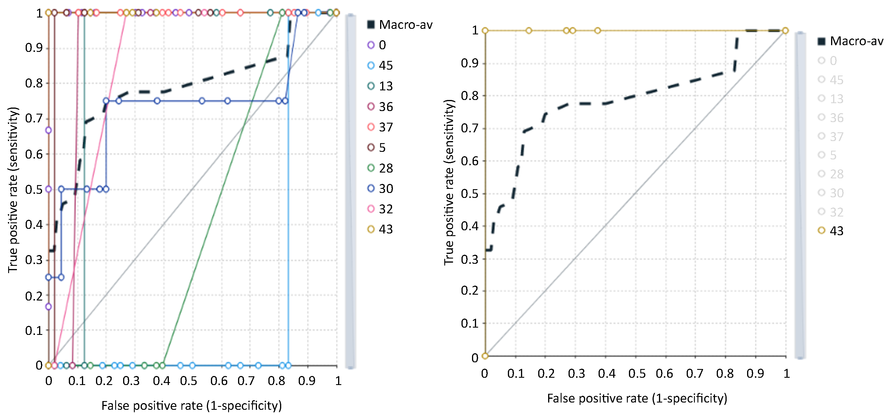 Energies 15 01300 g022 550