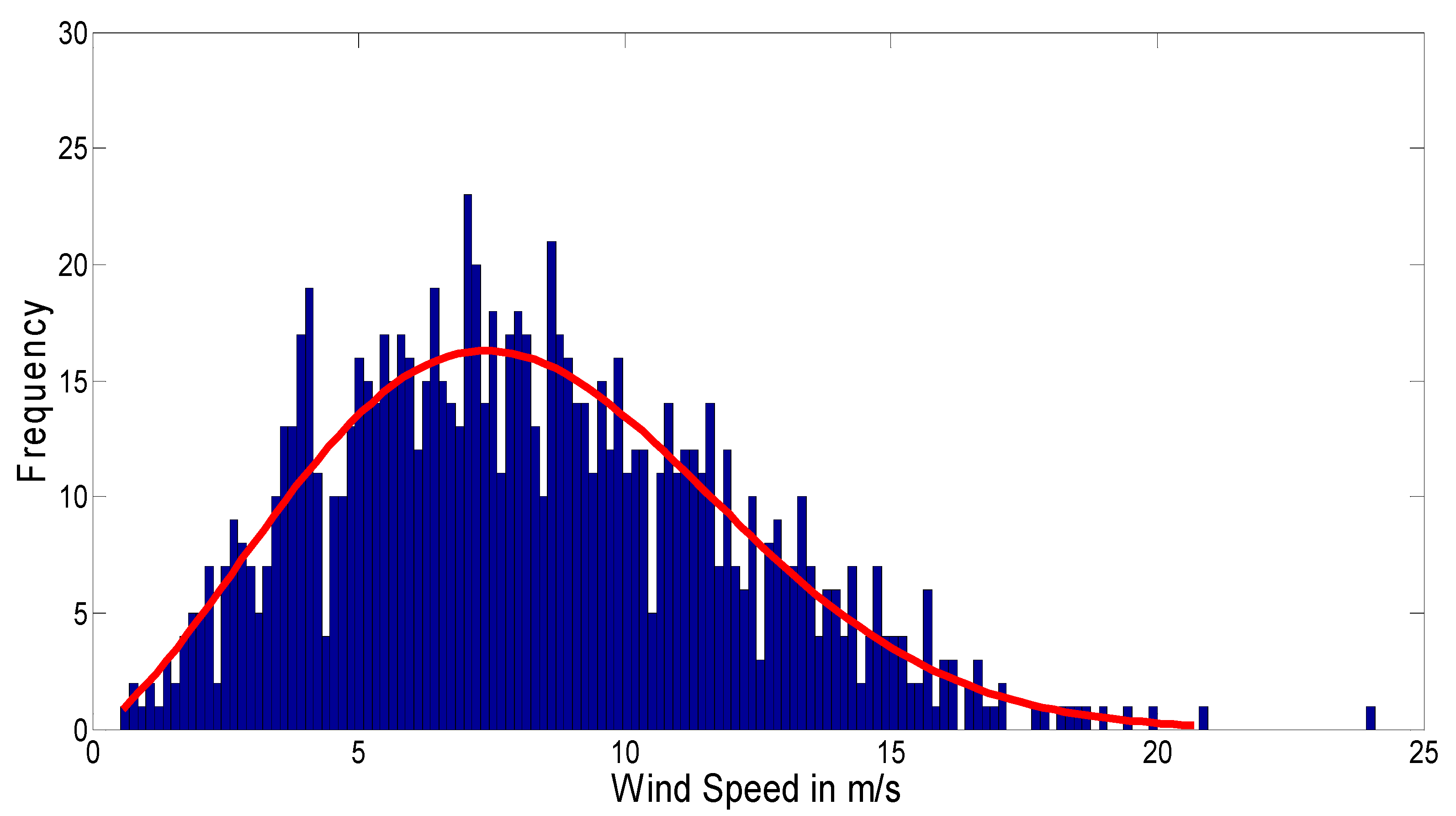 Energies 15 01302 g001 550