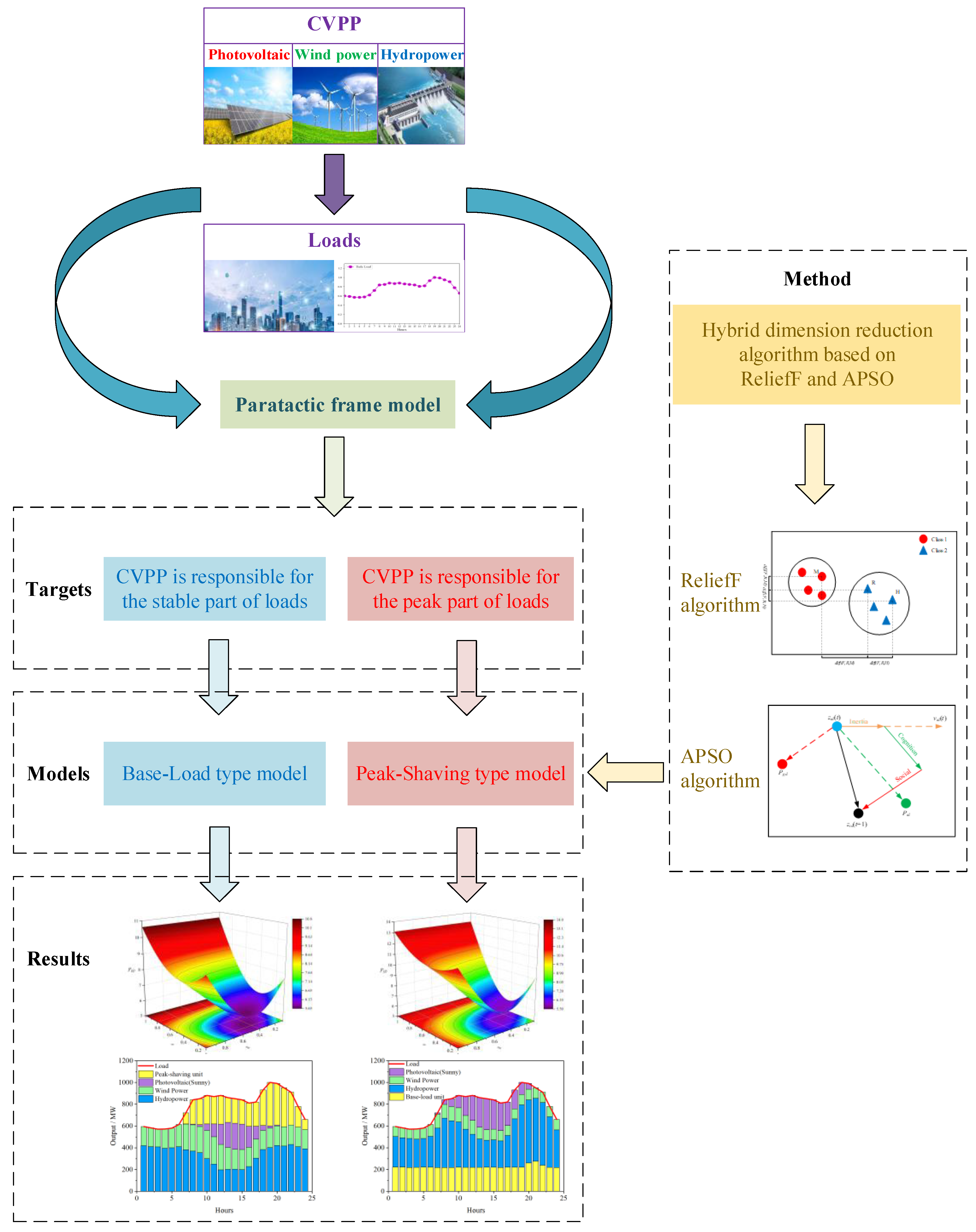 Energies 15 01303 g001 550