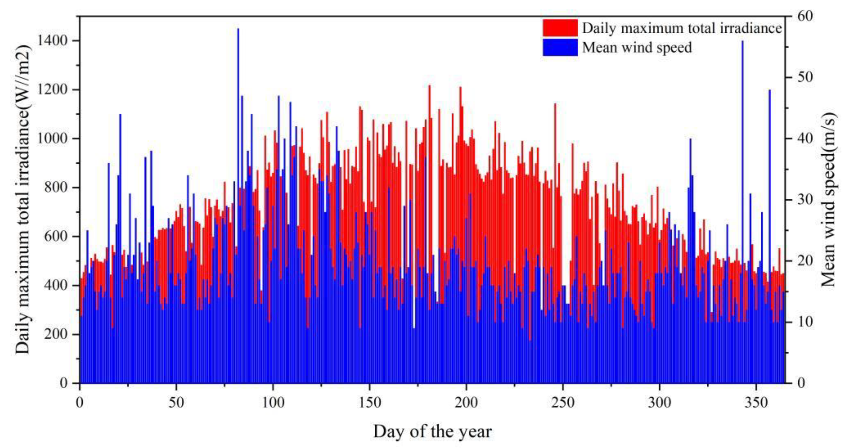 Energies 15 01303 g004 550