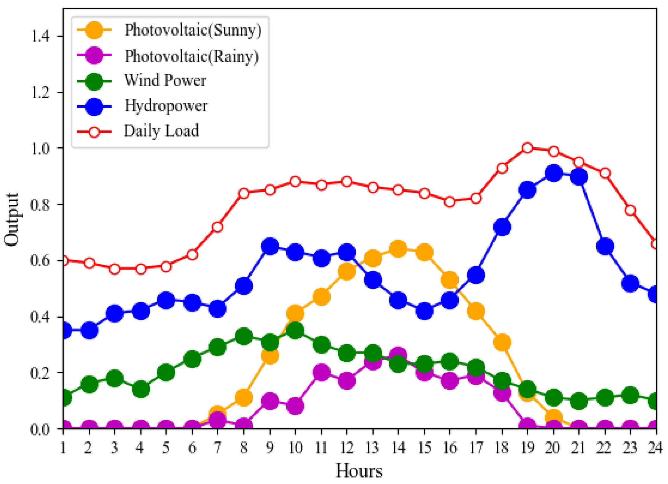 Energies 15 01303 g005 550