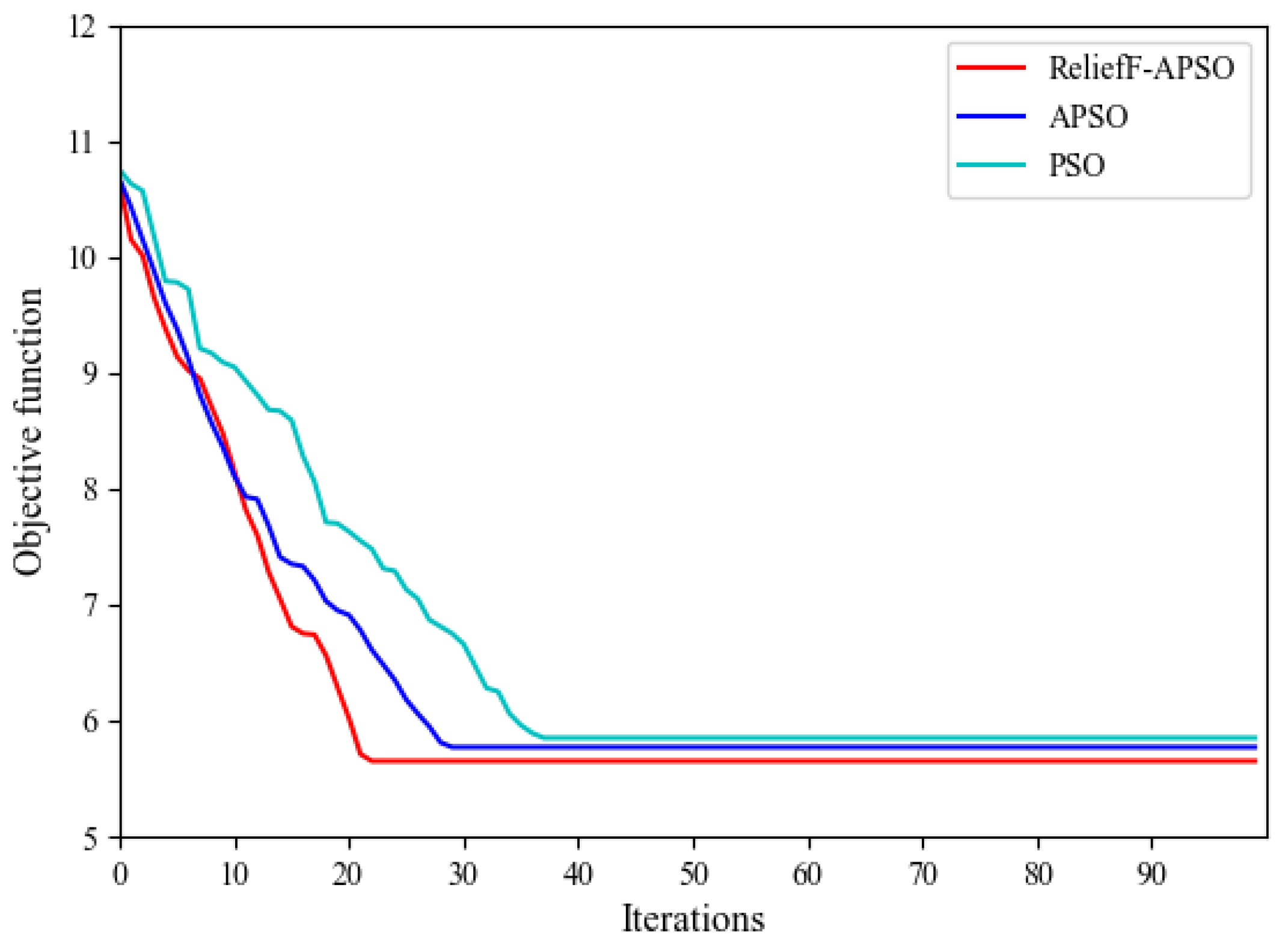 Energies 15 01303 g006 550
