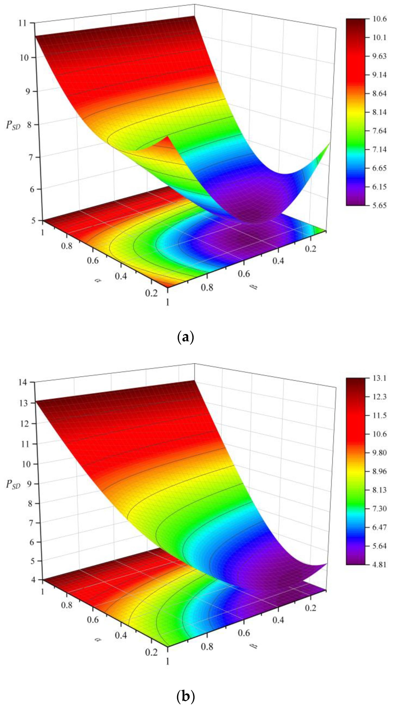 Energies 15 01303 g007 550