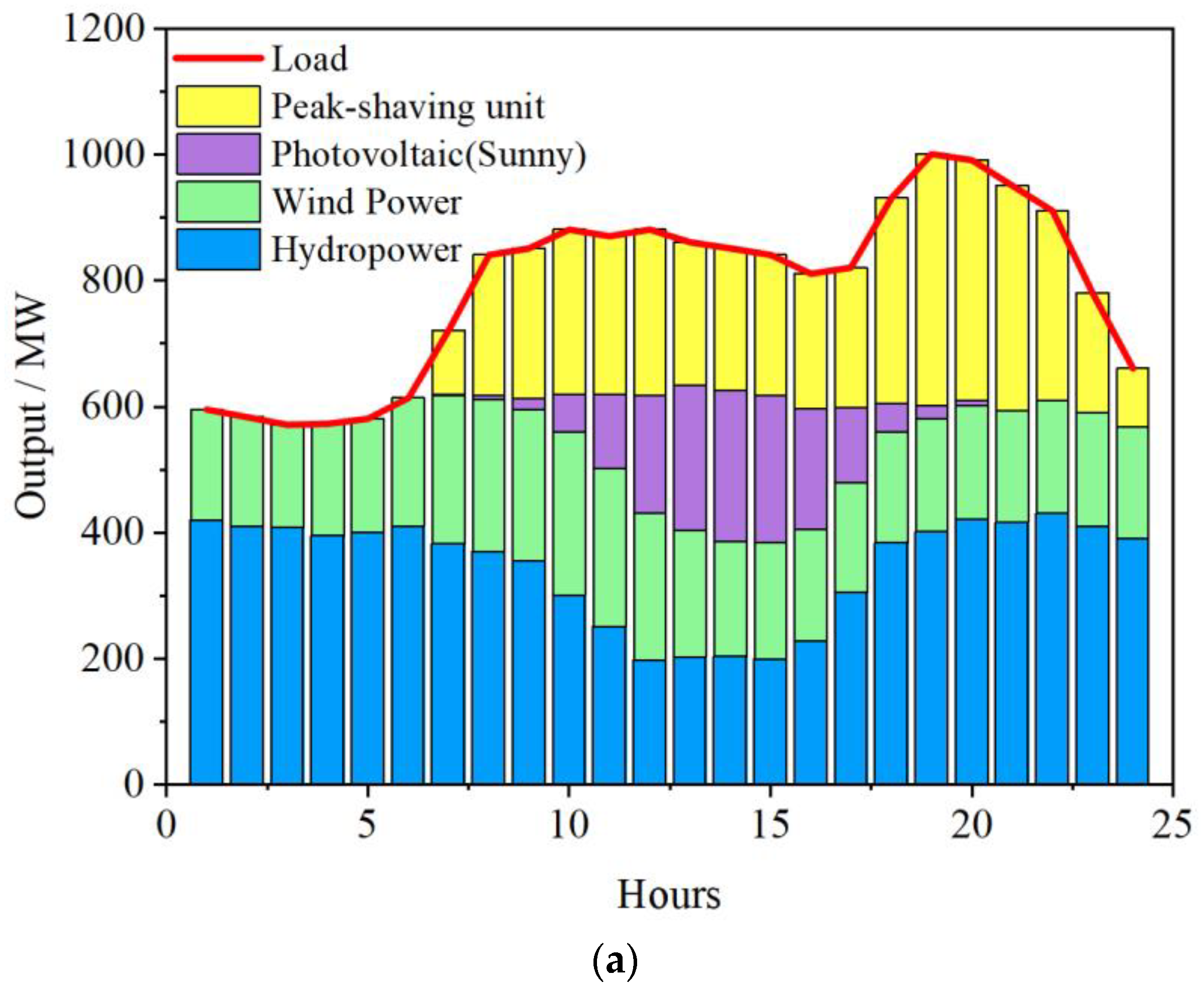 Energies 15 01303 g008a 550