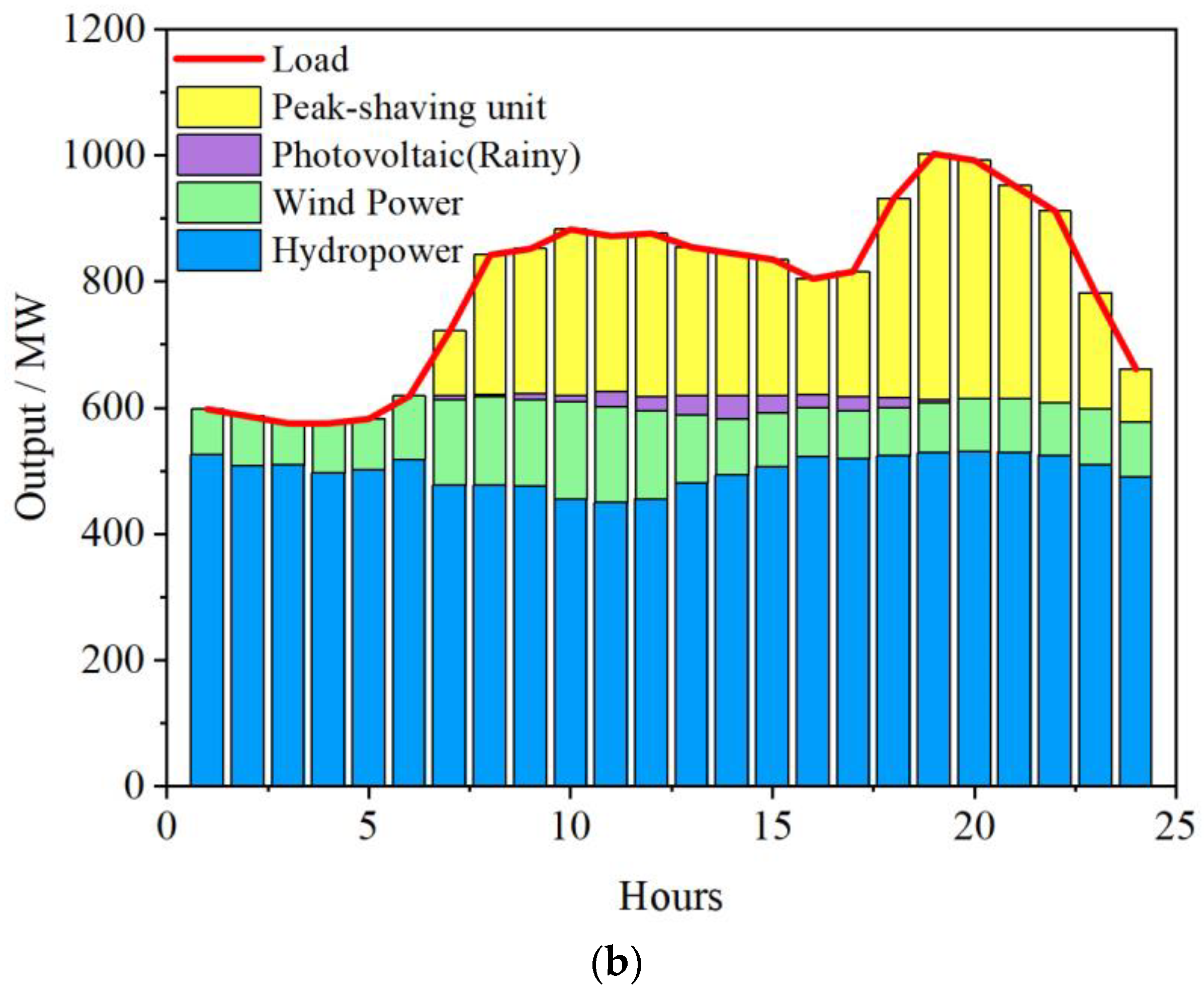 Energies 15 01303 g008b 550