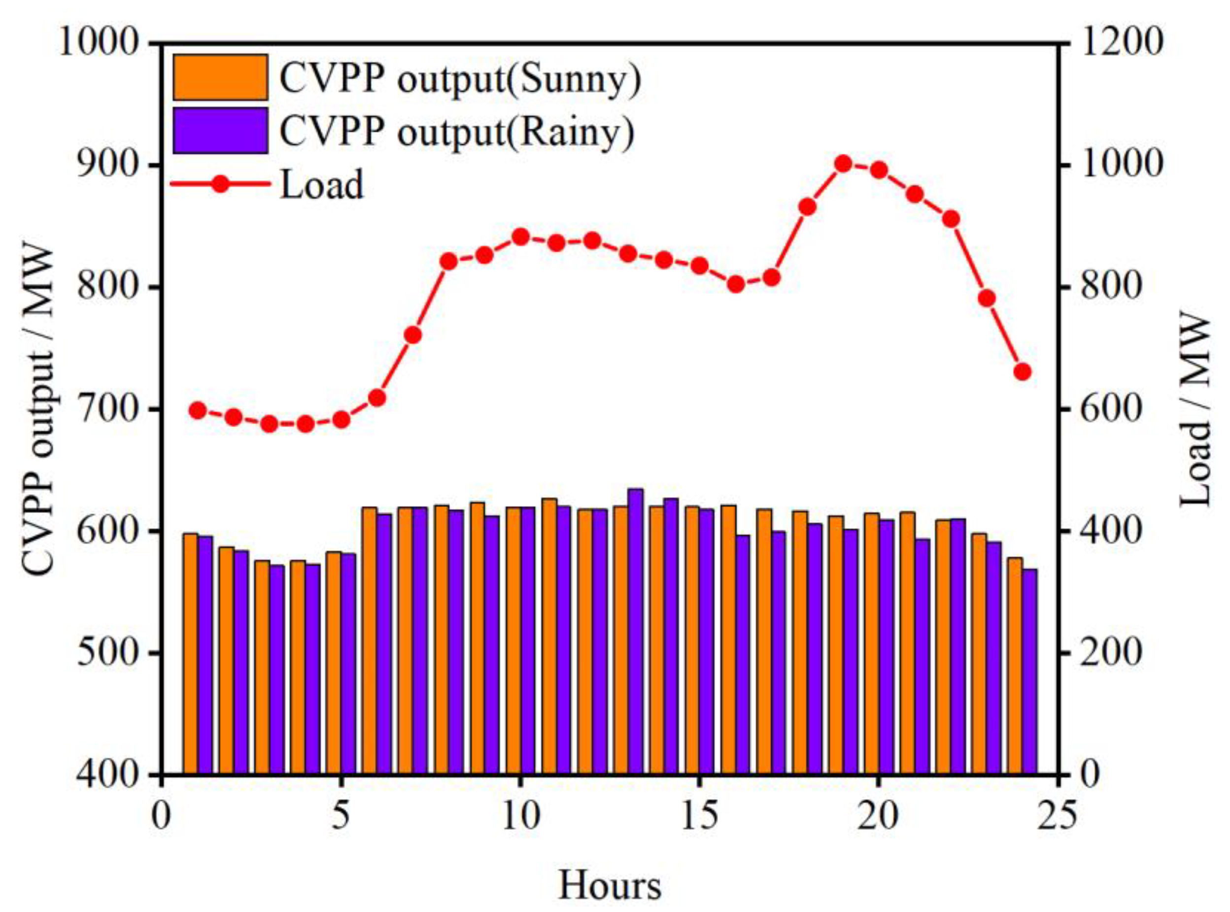 Energies 15 01303 g009 550