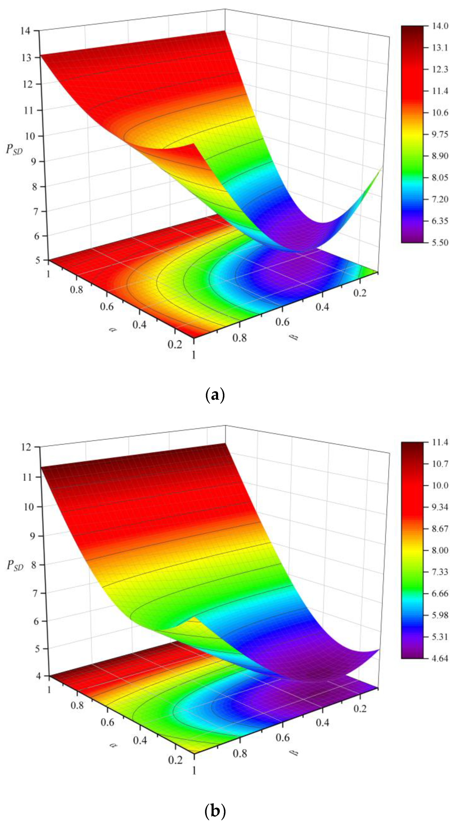 Energies 15 01303 g010 550