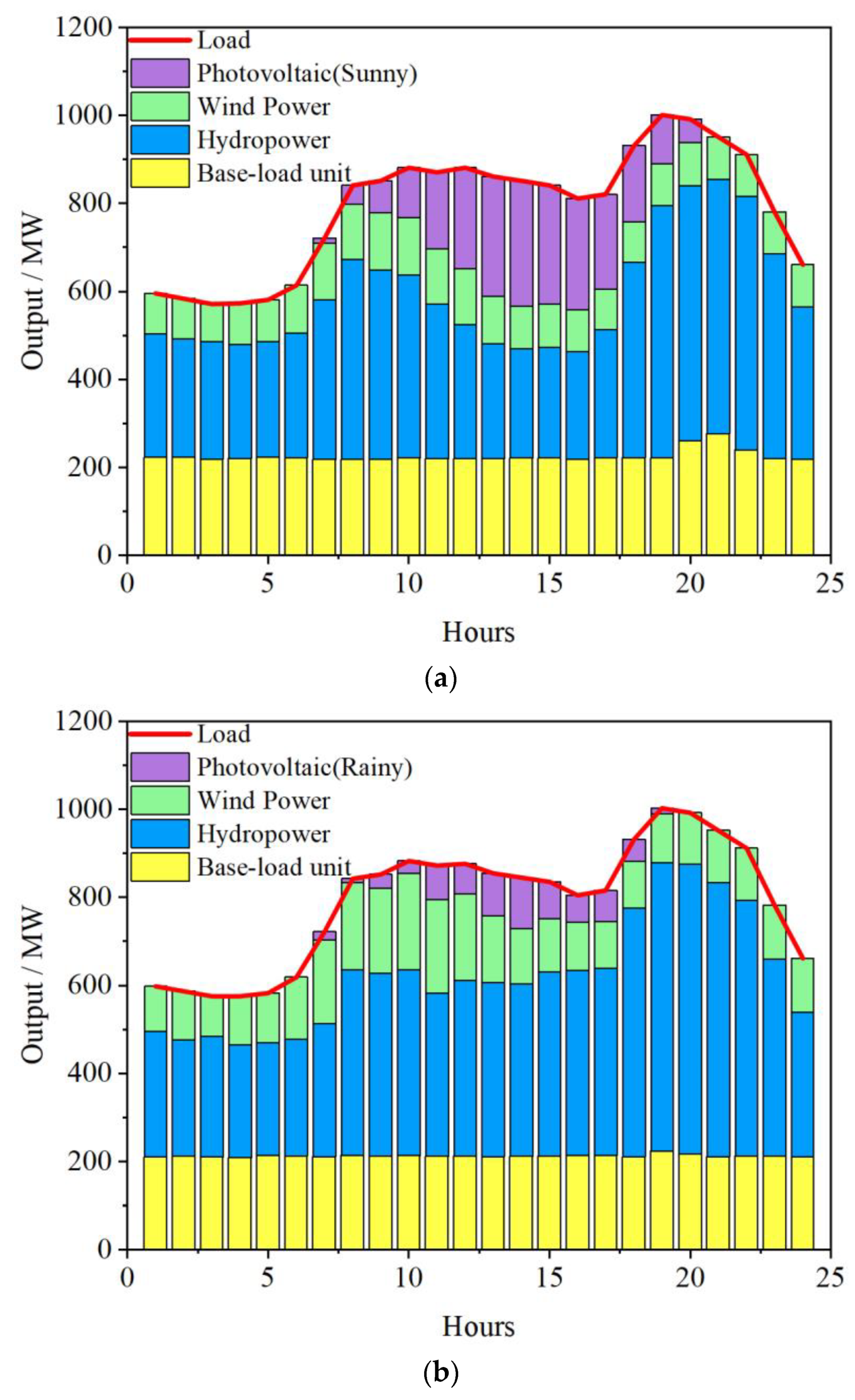 Energies 15 01303 g011 550