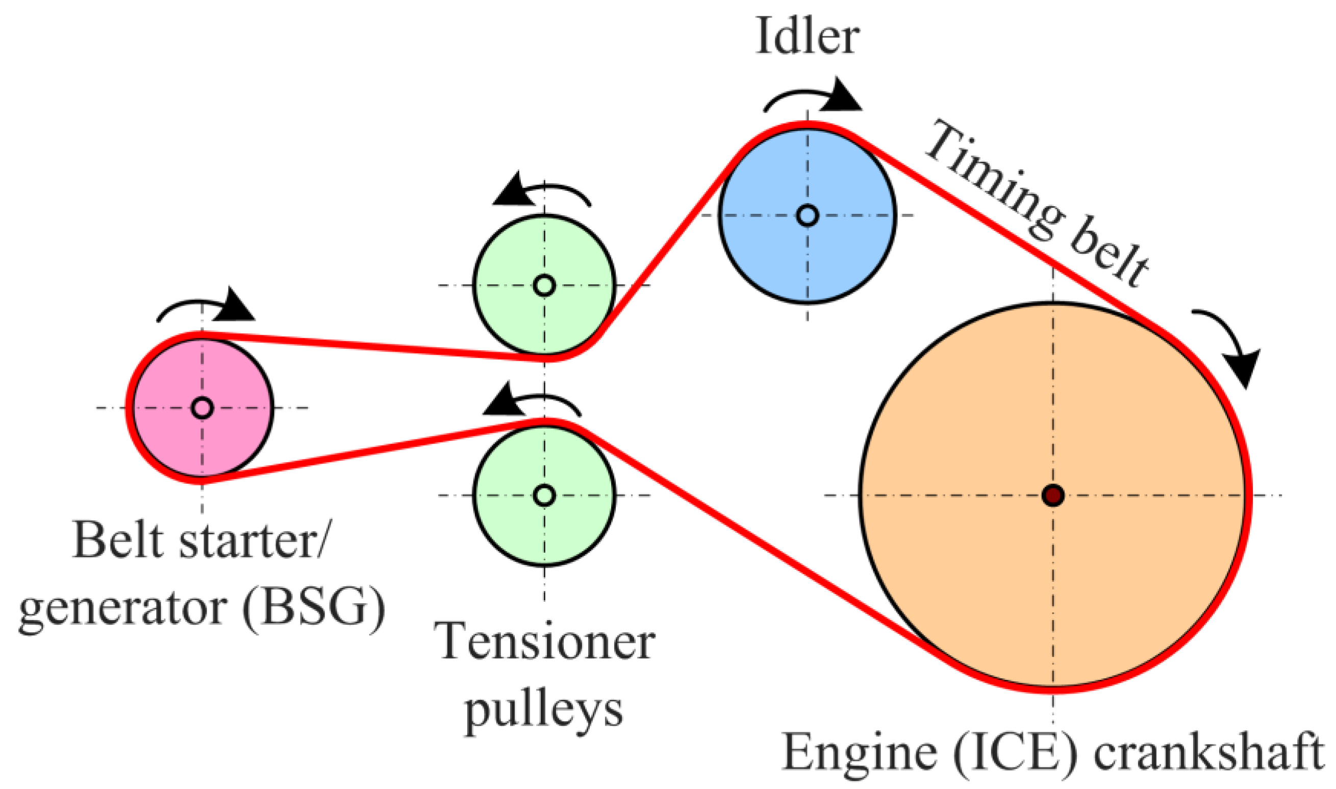 Energies 15 01311 g004