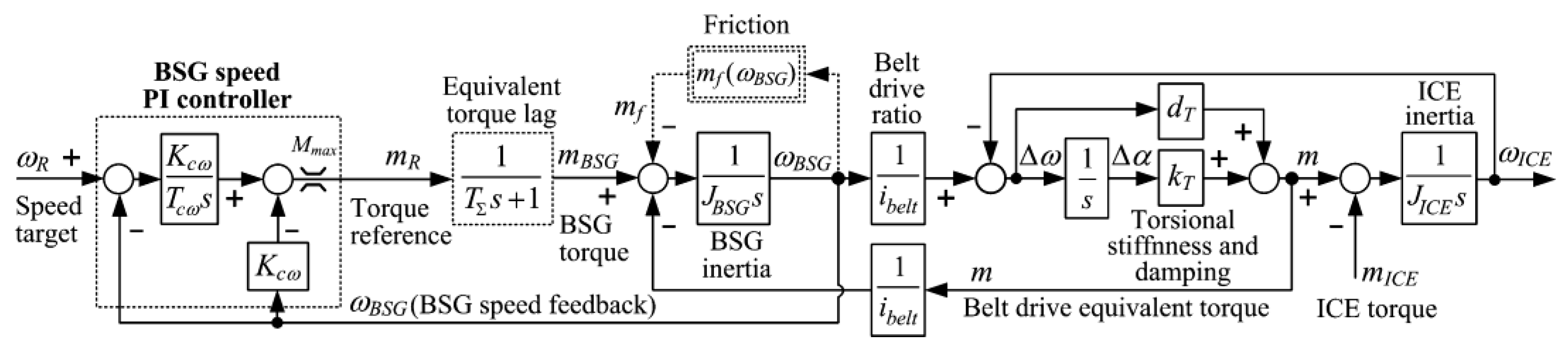 Energies 15 01311 g007