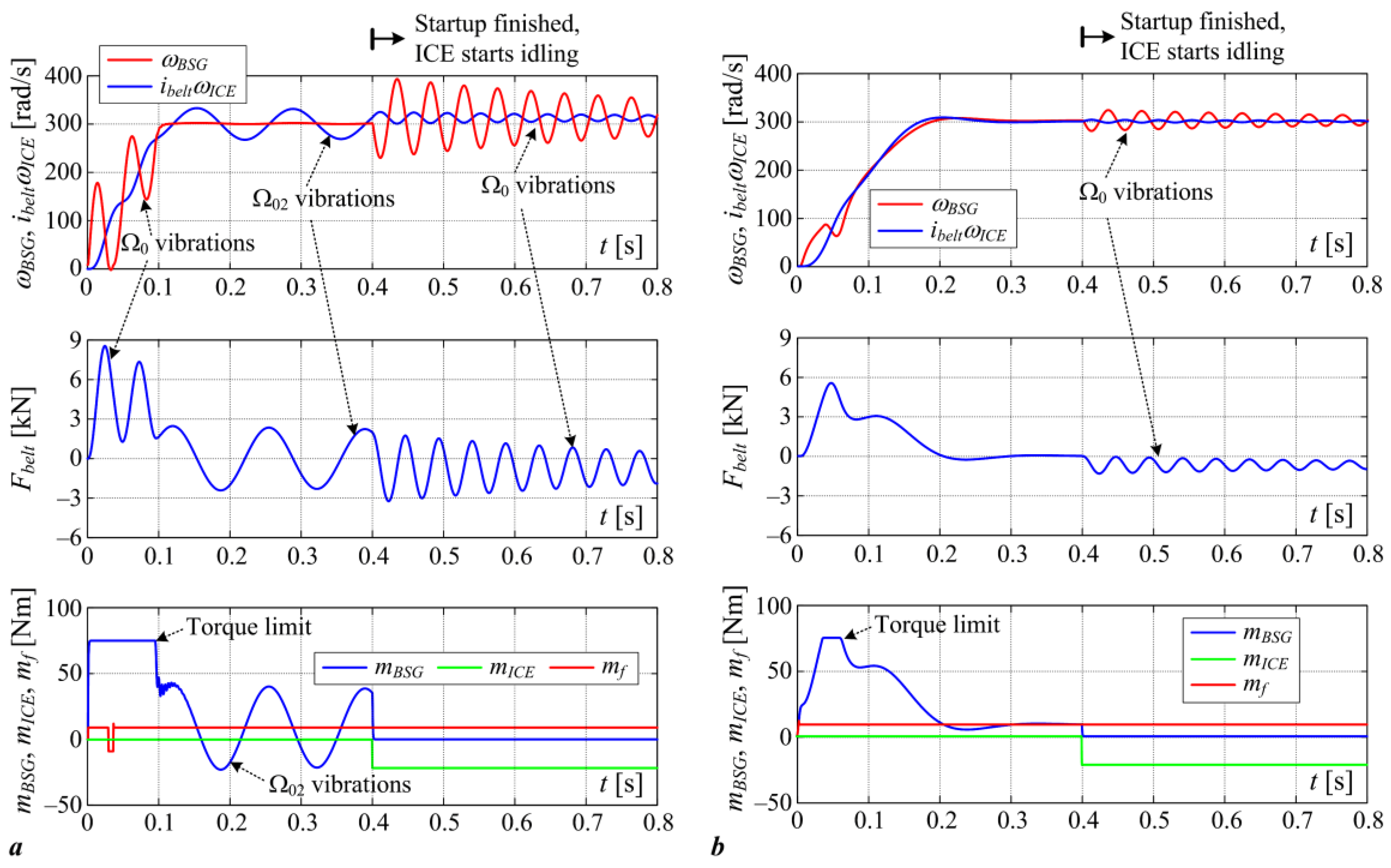Energies 15 01311 g008