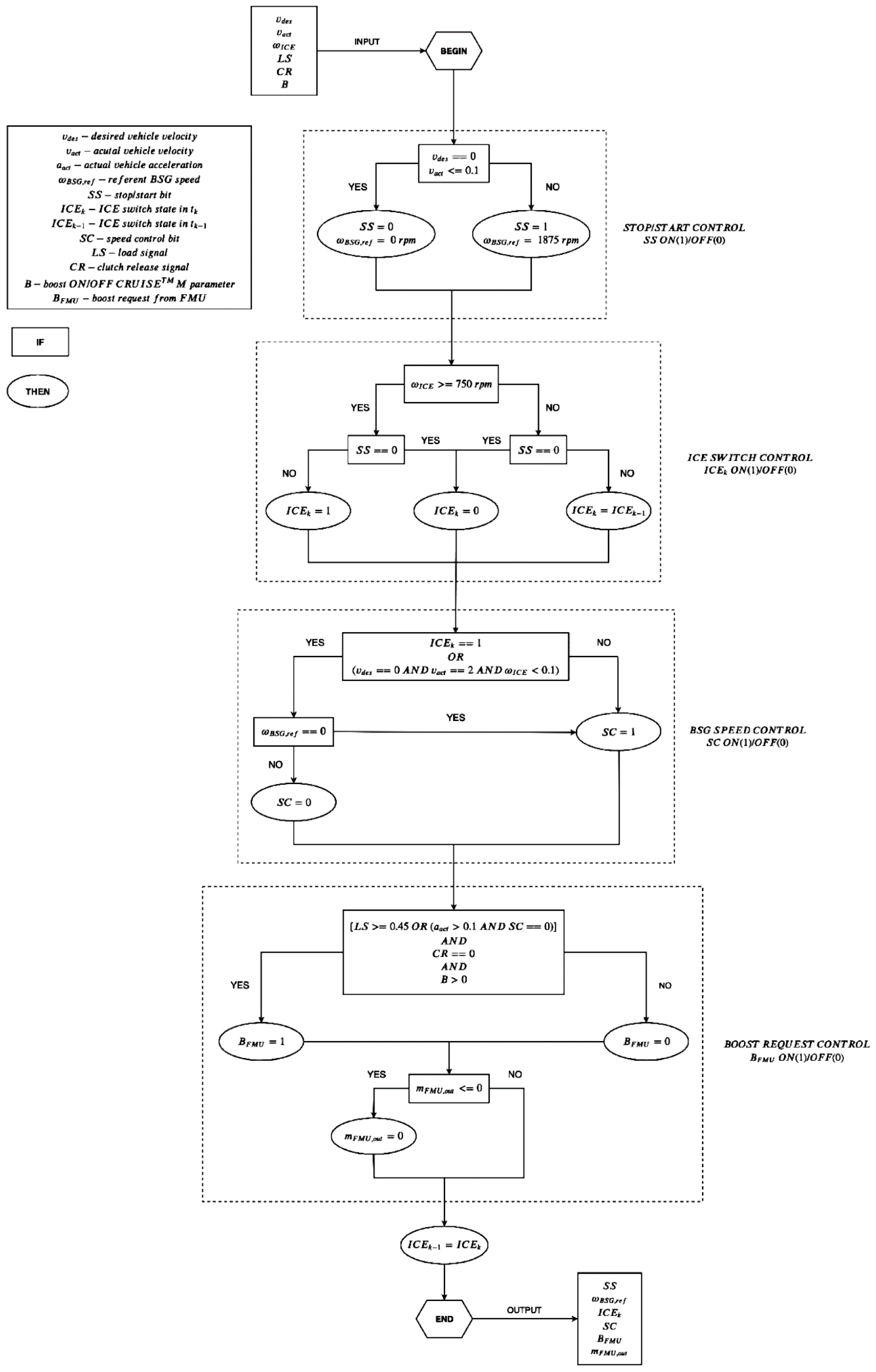 Energies 15 01311 g013