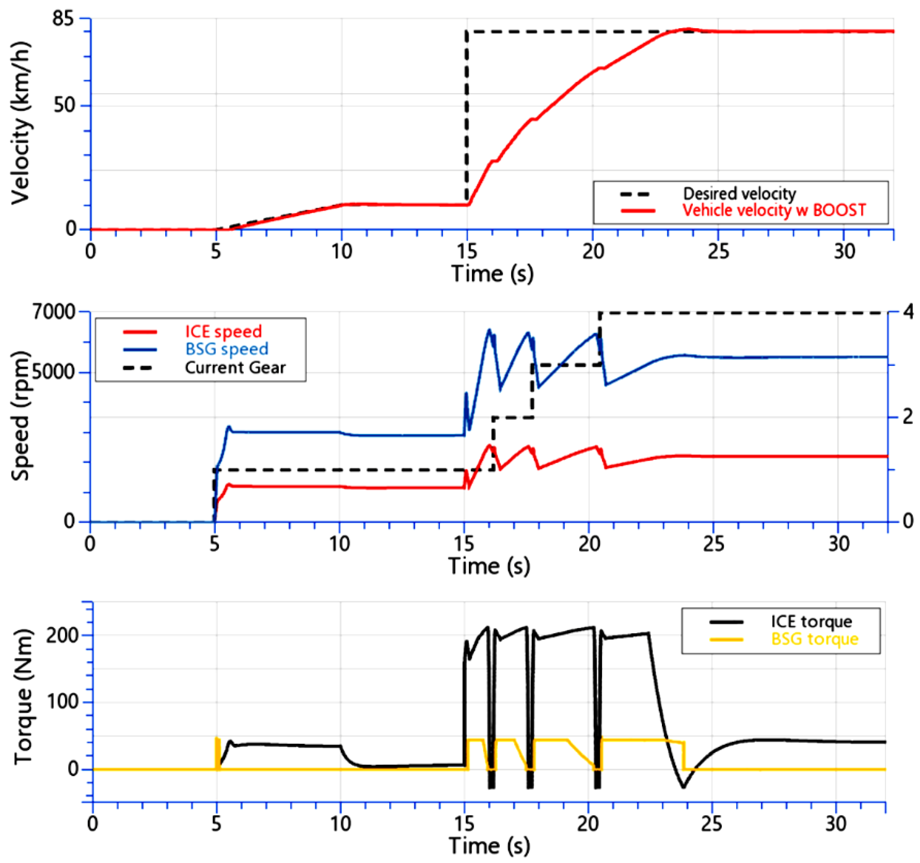 Energies 15 01311 g016