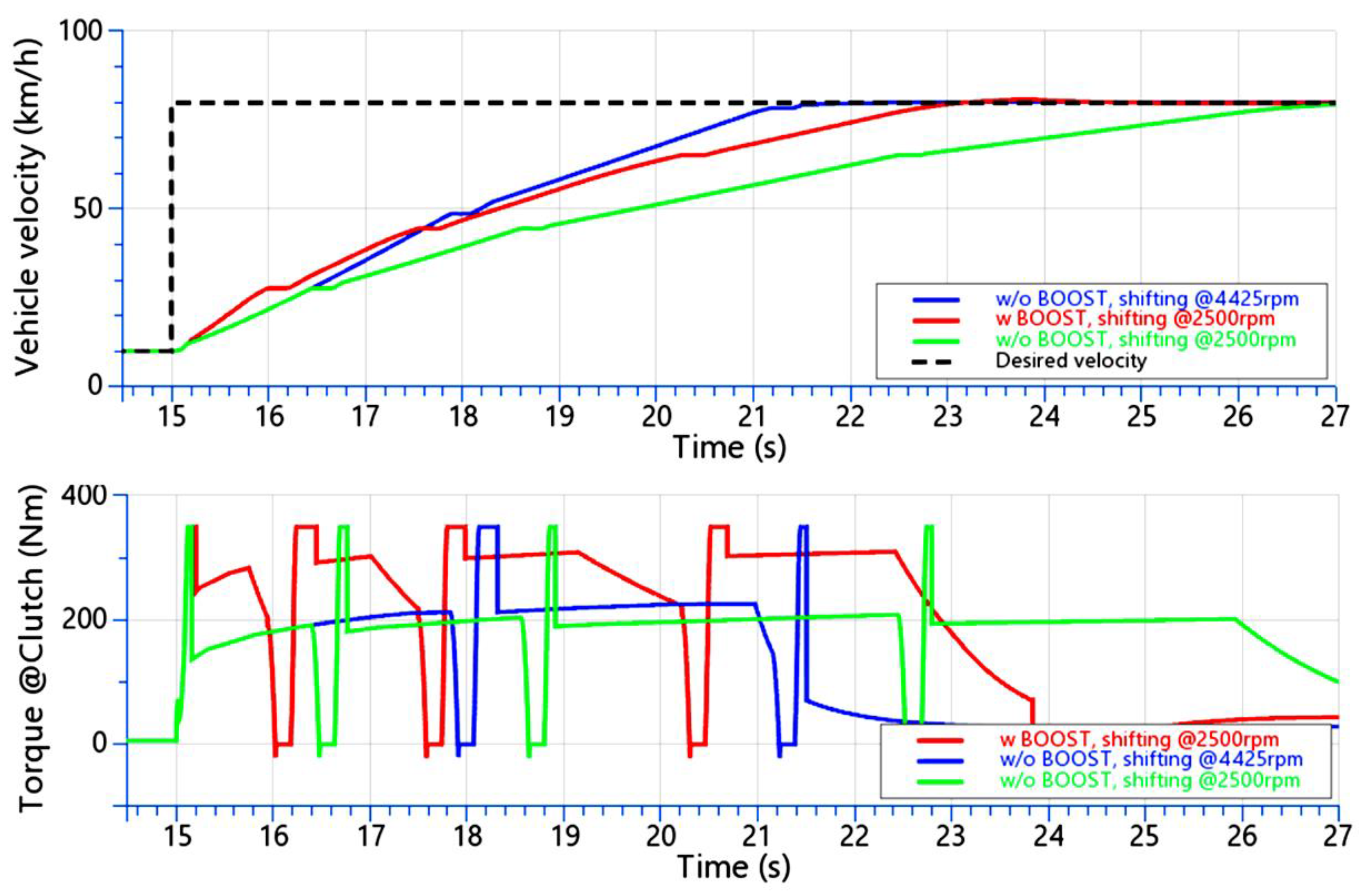 Energies 15 01311 g017