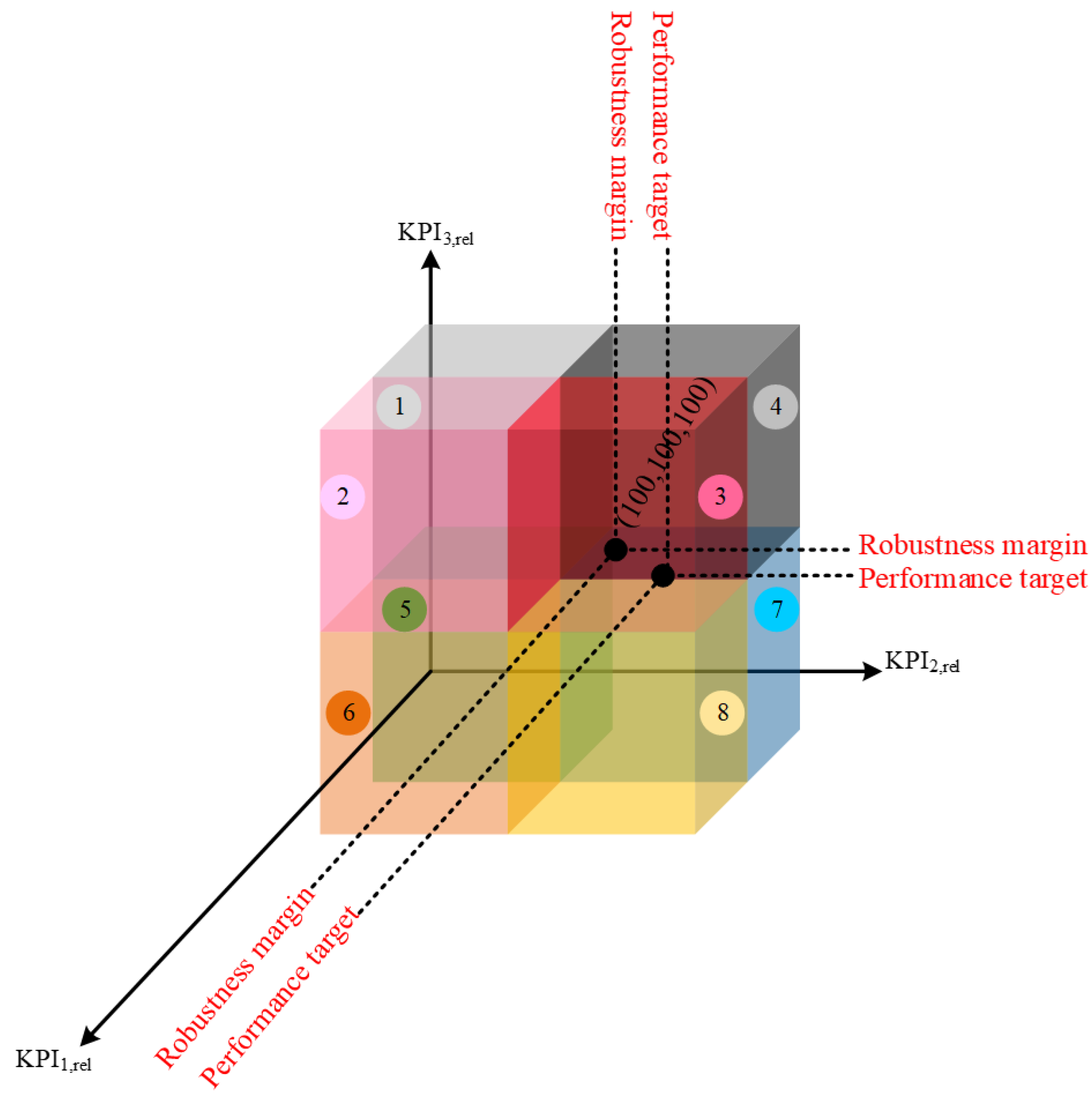 Energies 15 01314 g001 550