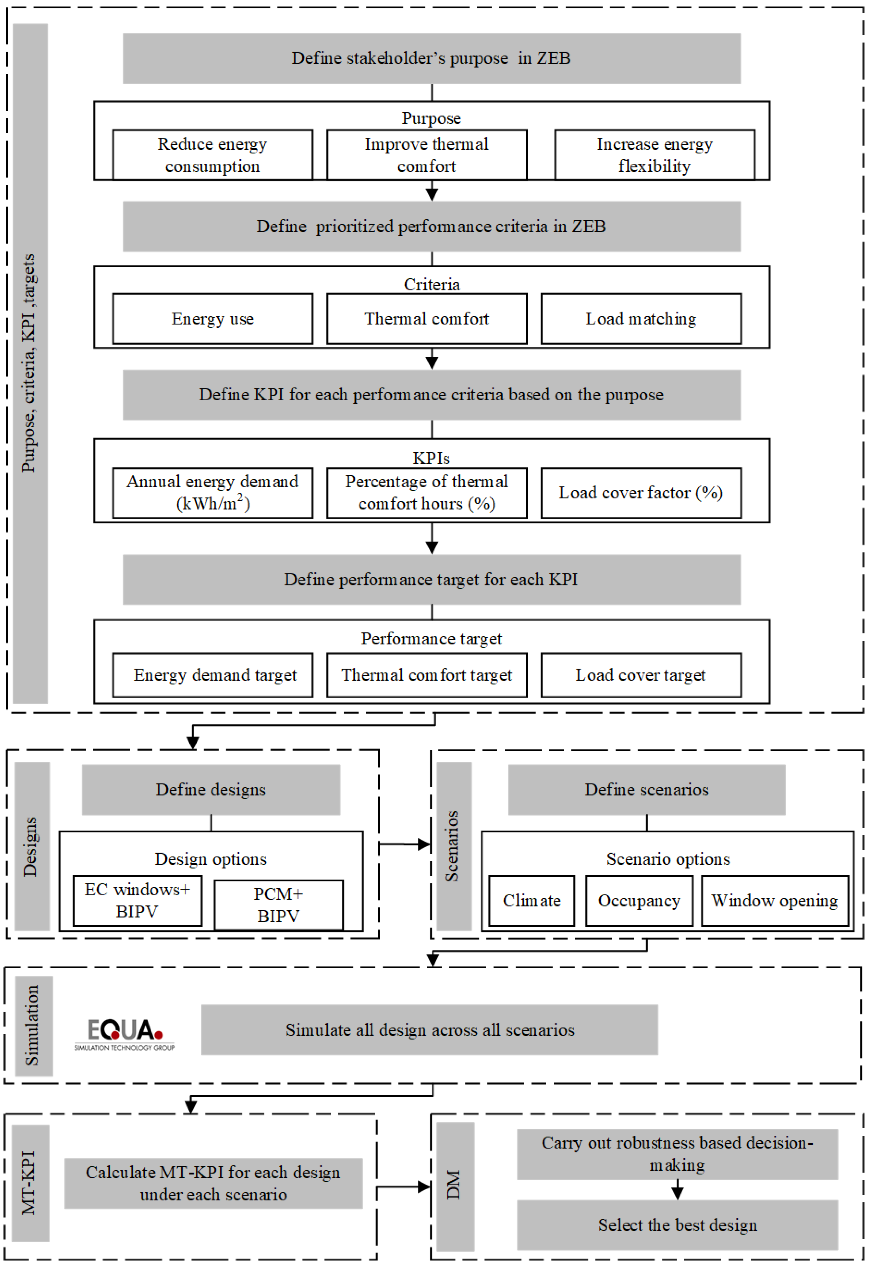 Energies 15 01314 g002 550