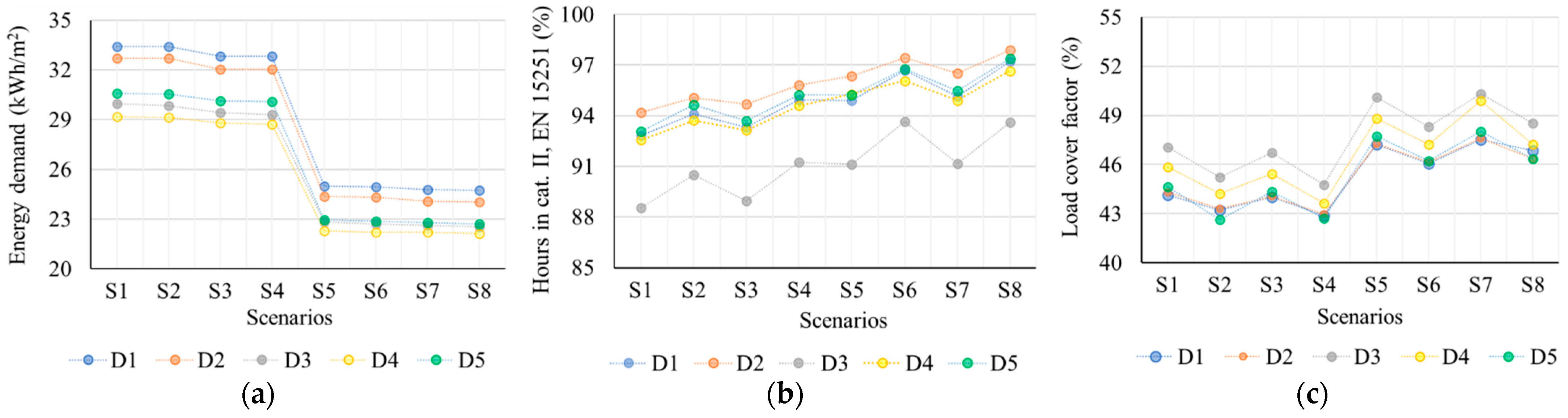 Energies 15 01314 g004 550
