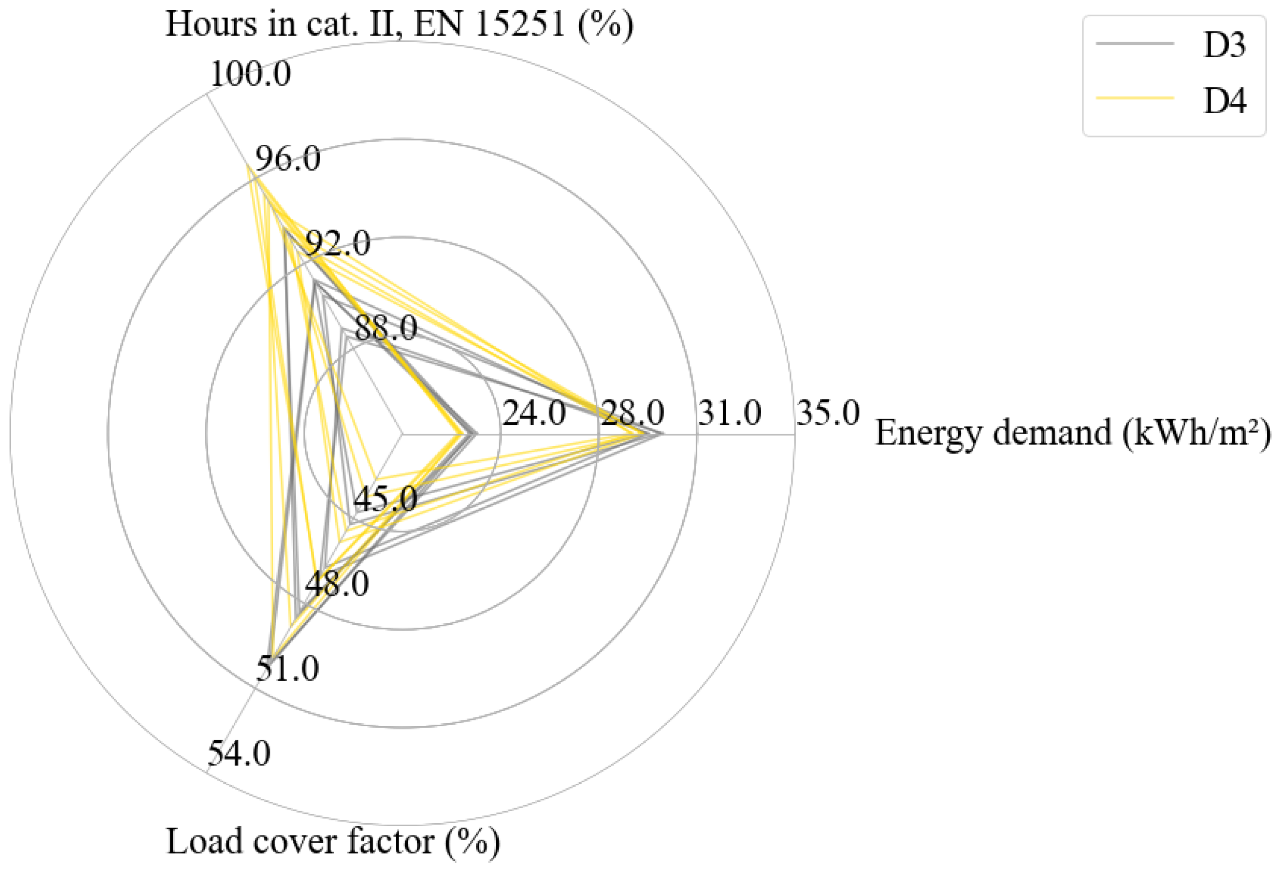 Energies 15 01314 g005 550