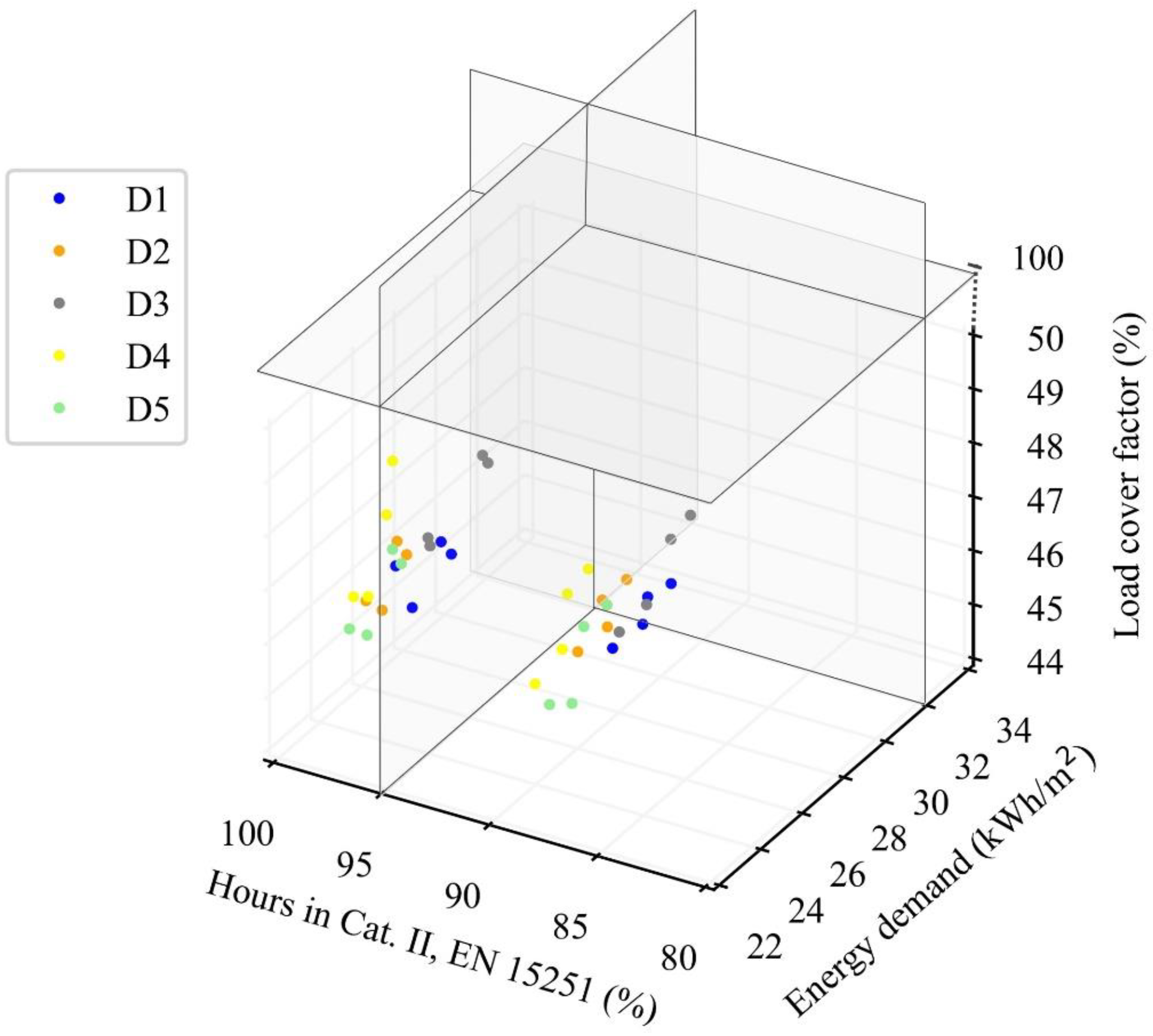 Energies 15 01314 g006 550