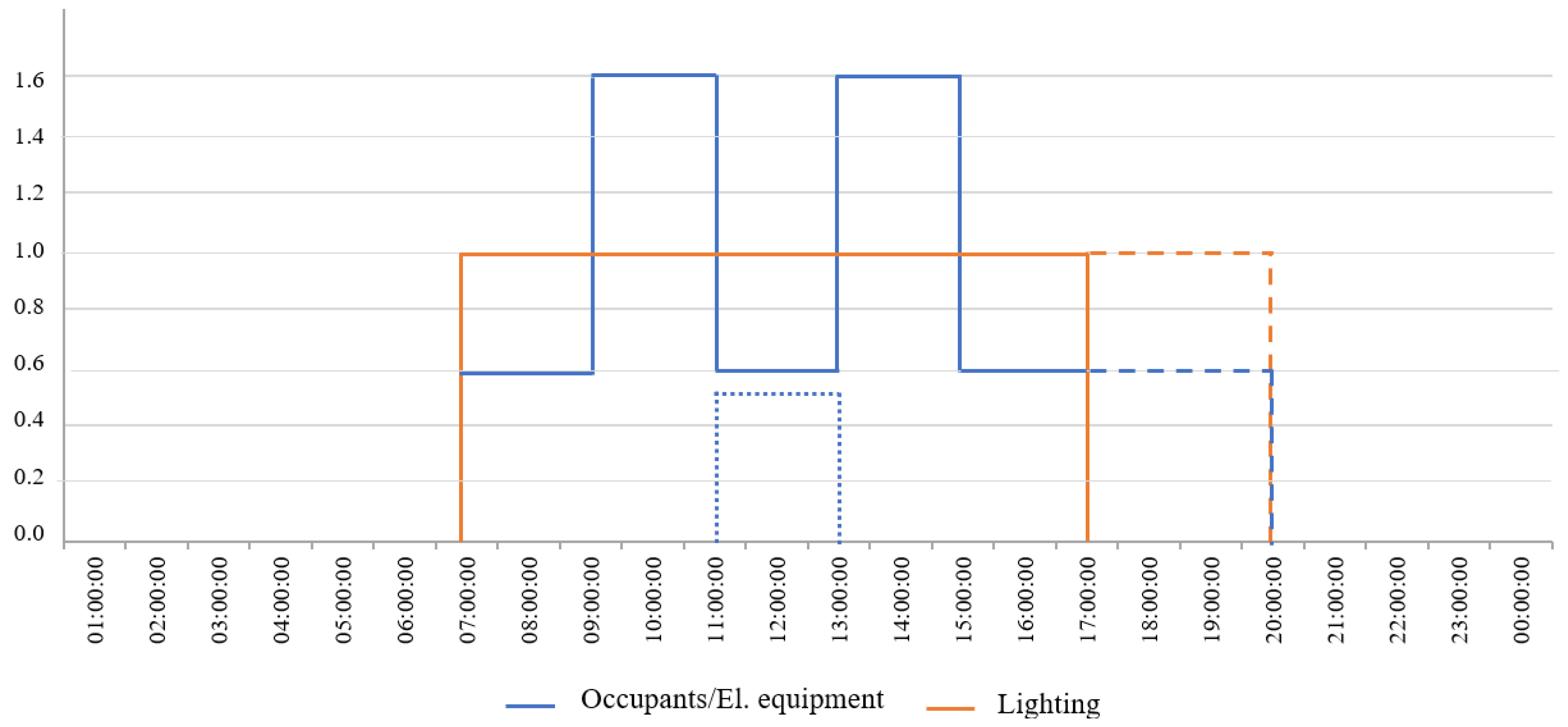 Energies 15 01314 g0a1 550