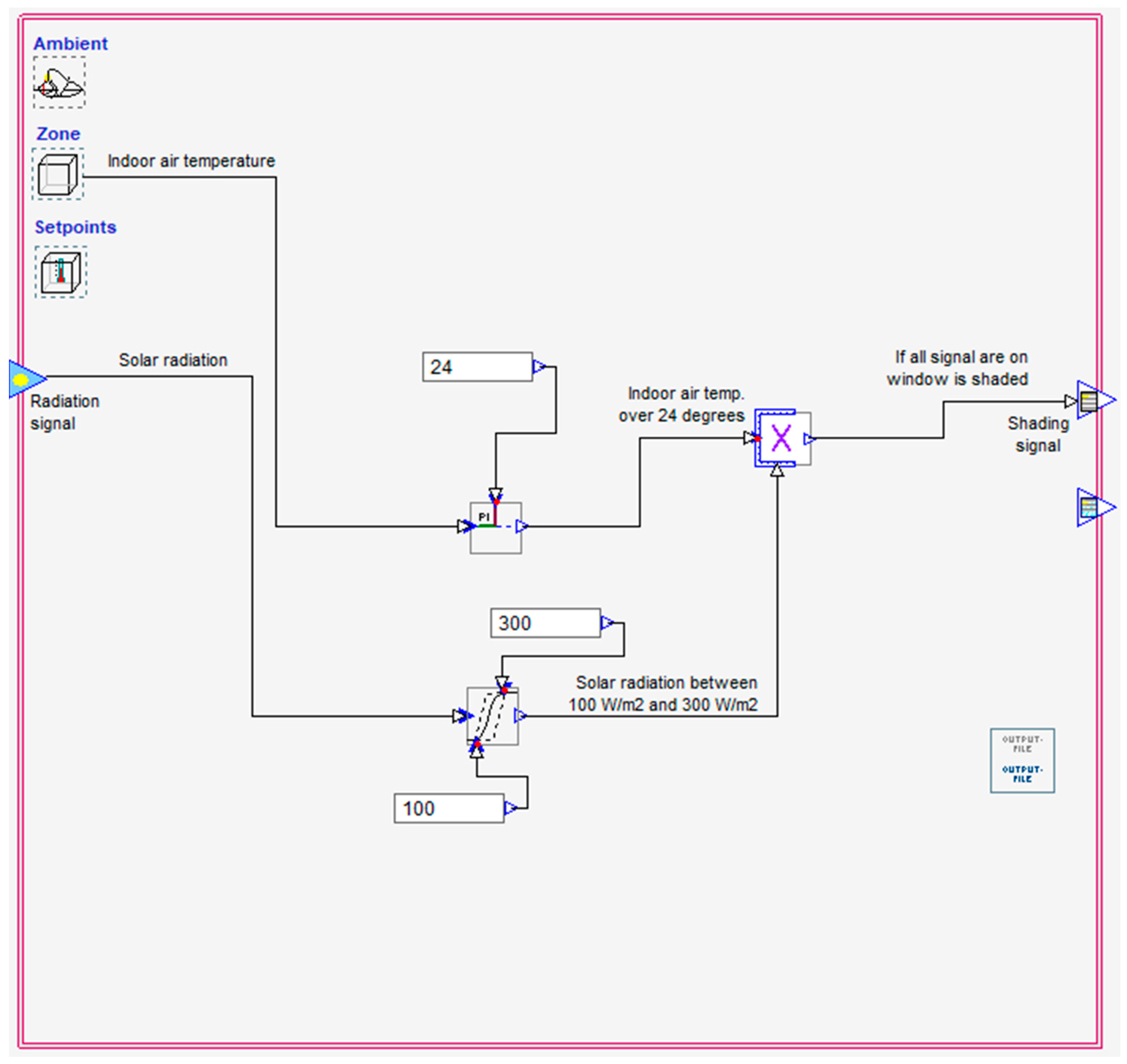 Energies 15 01314 g0a2 550