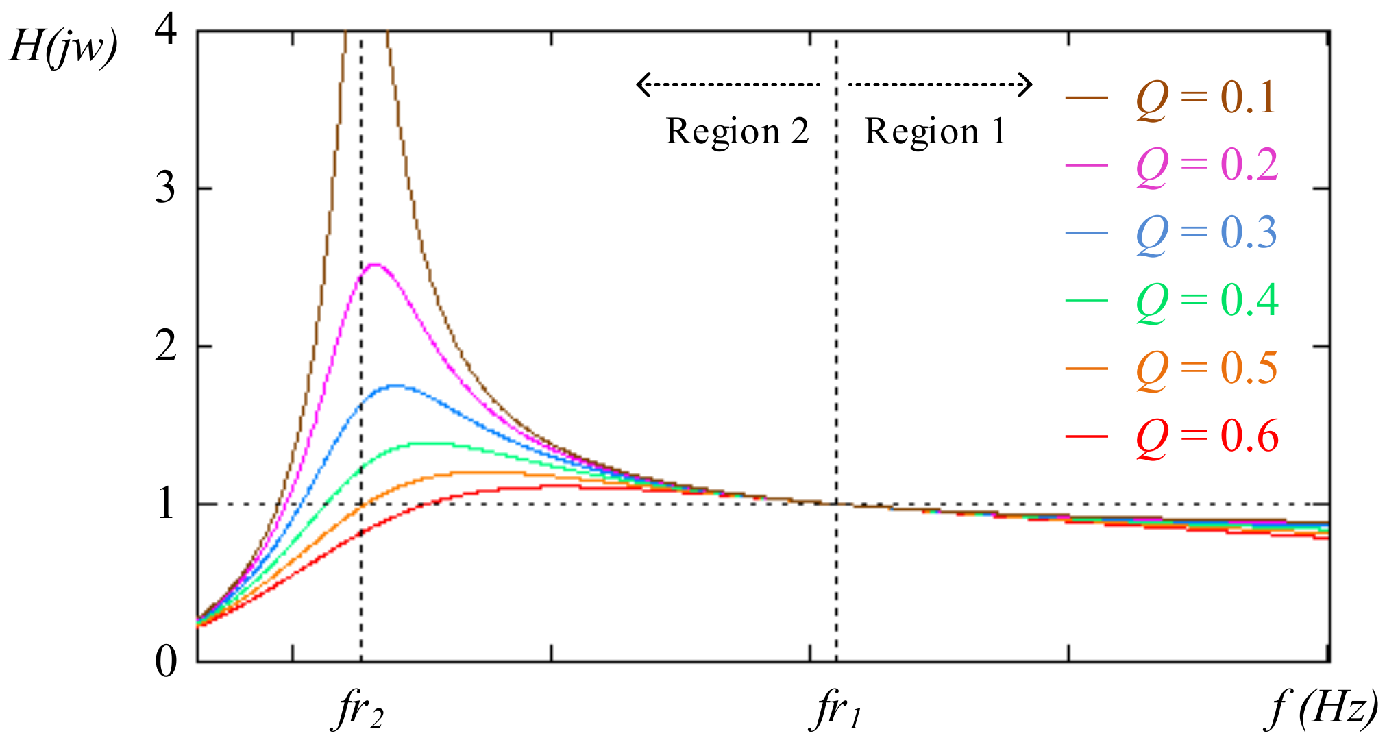 Energies 15 01315 g004 550